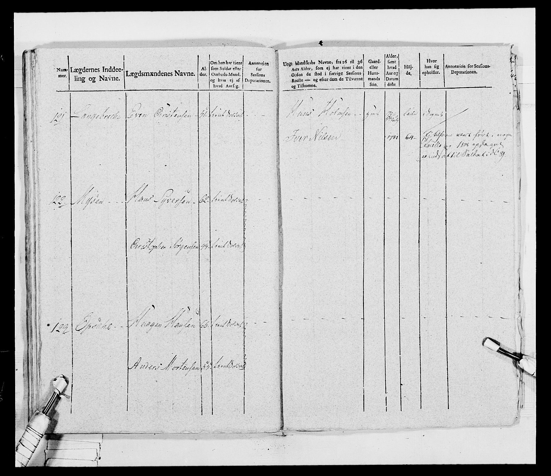 Generalitets- og kommissariatskollegiet, Det kongelige norske kommissariatskollegium, RA/EA-5420/E/Eh/L0032b: Nordafjelske gevorbne infanteriregiment, 1806, p. 245