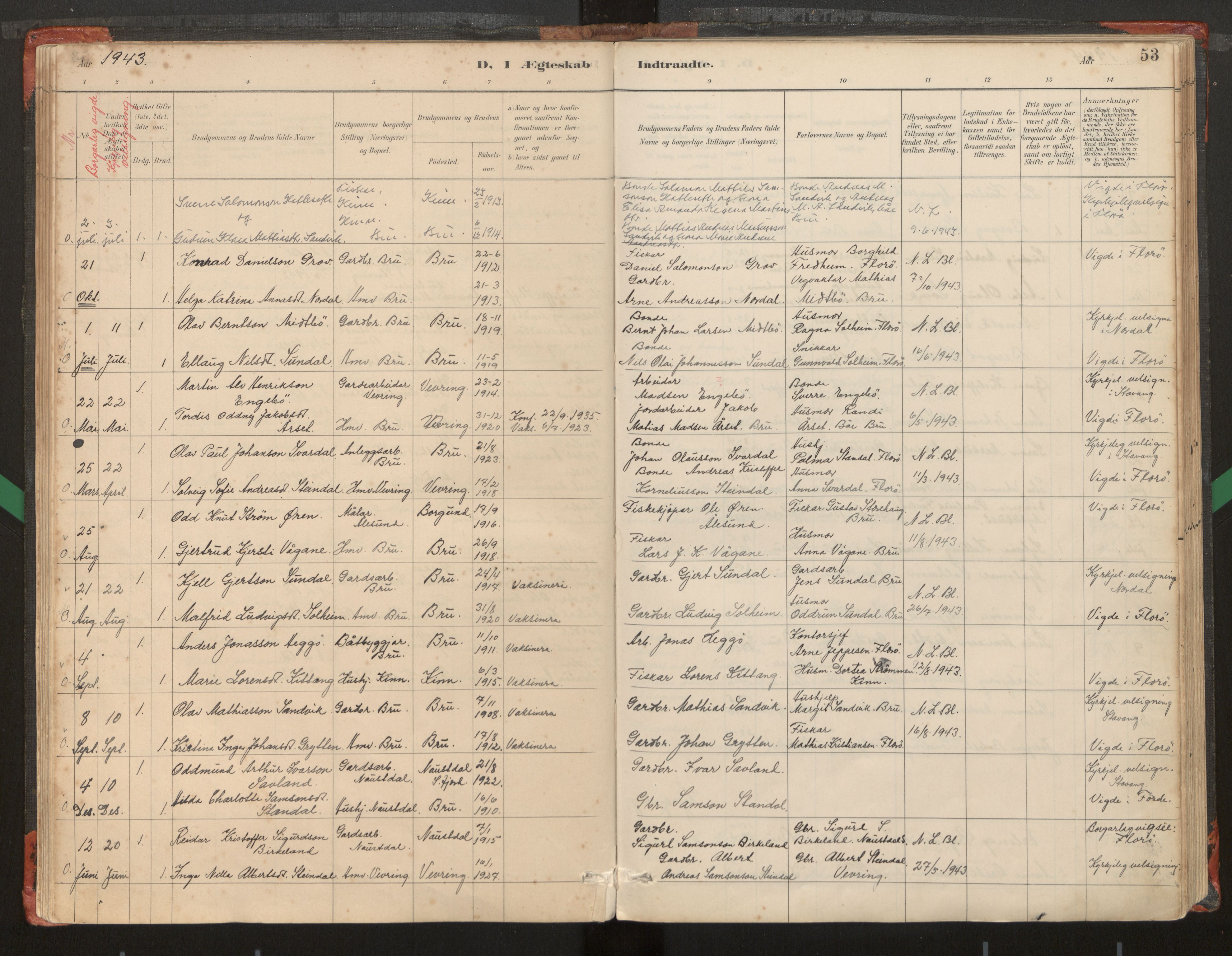 Kinn sokneprestembete, AV/SAB-A-80801/H/Haa/Haad/L0006: Parish register (official) no. D 6, 1886-1945, p. 53