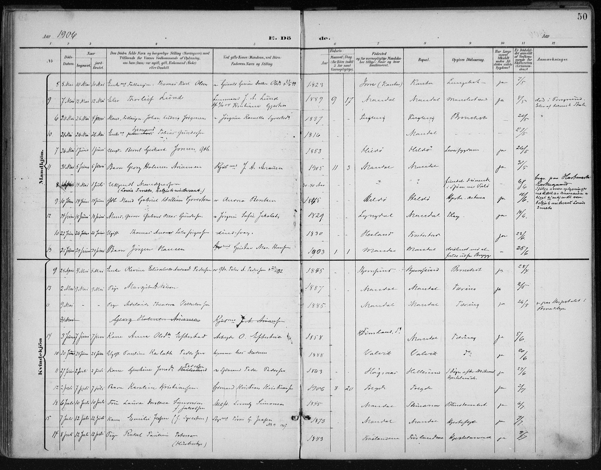 Mandal sokneprestkontor, AV/SAK-1111-0030/F/Fa/Faa/L0021: Parish register (official) no. A 21, 1898-1913, p. 50