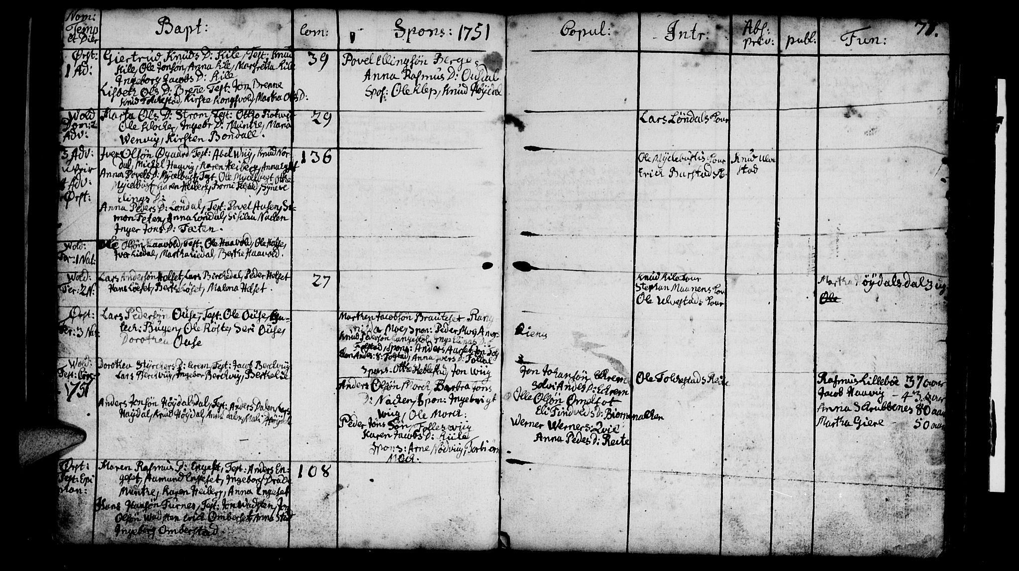 Ministerialprotokoller, klokkerbøker og fødselsregistre - Møre og Romsdal, AV/SAT-A-1454/511/L0135: Parish register (official) no. 511A02, 1741-1760, p. 77