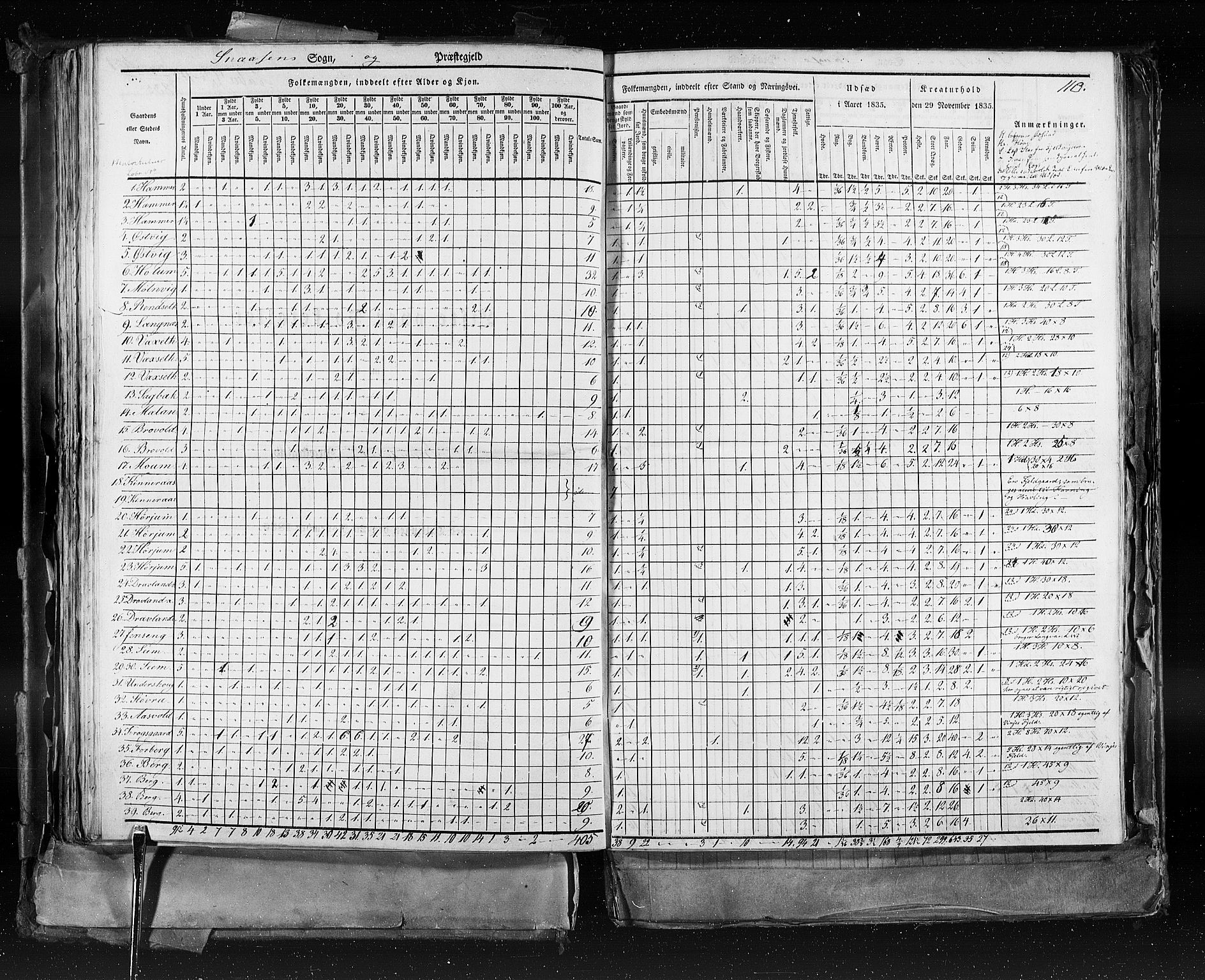 RA, Census 1835, vol. 9: Nordre Trondhjem amt, Nordland amt og Finnmarken amt, 1835, p. 110