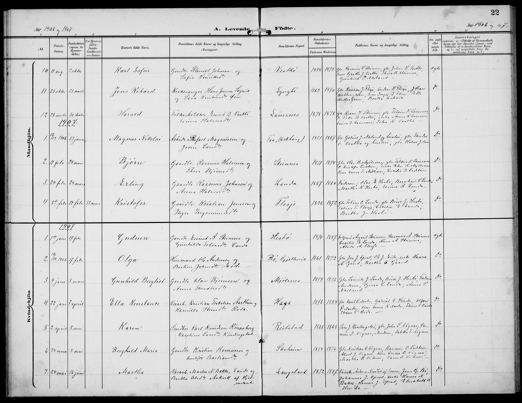 Finnøy sokneprestkontor, SAST/A-101825/H/Ha/Hab/L0006: Parish register (copy) no. B 6, 1900-1934, p. 22