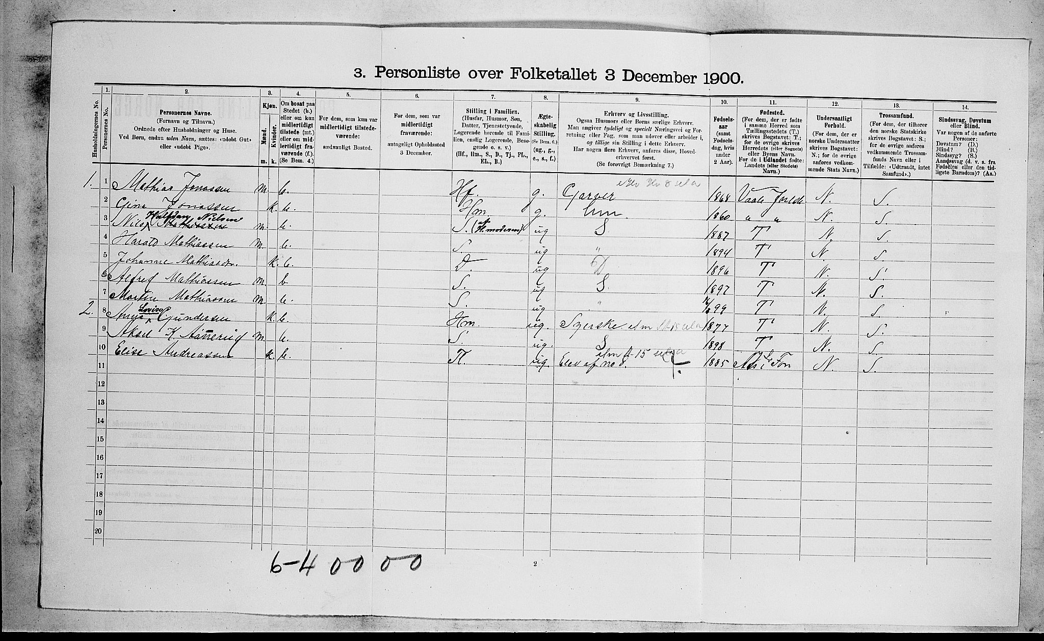 RA, 1900 census for Botne, 1900, p. 246