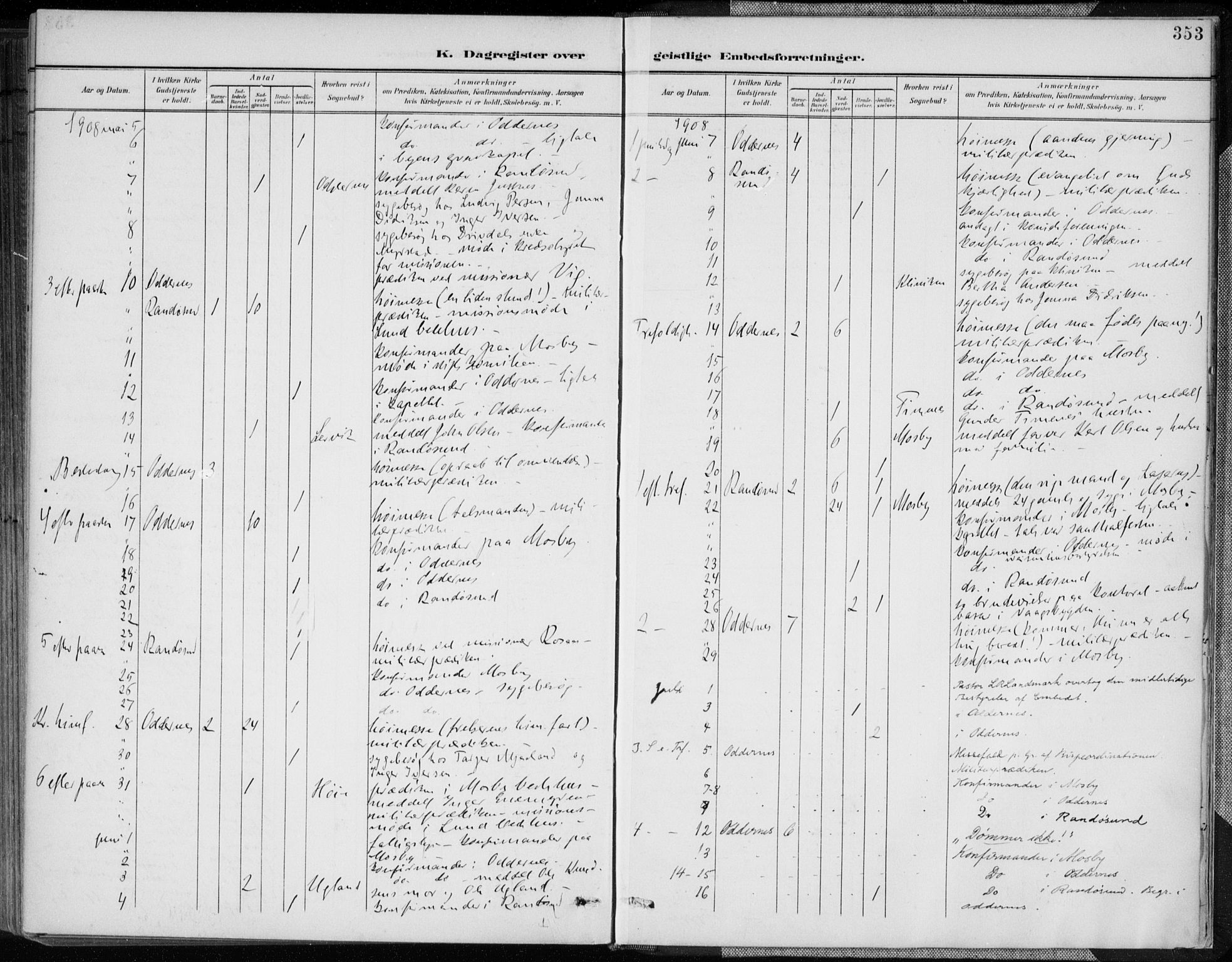 Oddernes sokneprestkontor, AV/SAK-1111-0033/F/Fa/Faa/L0010: Parish register (official) no. A 10, 1897-1911, p. 353