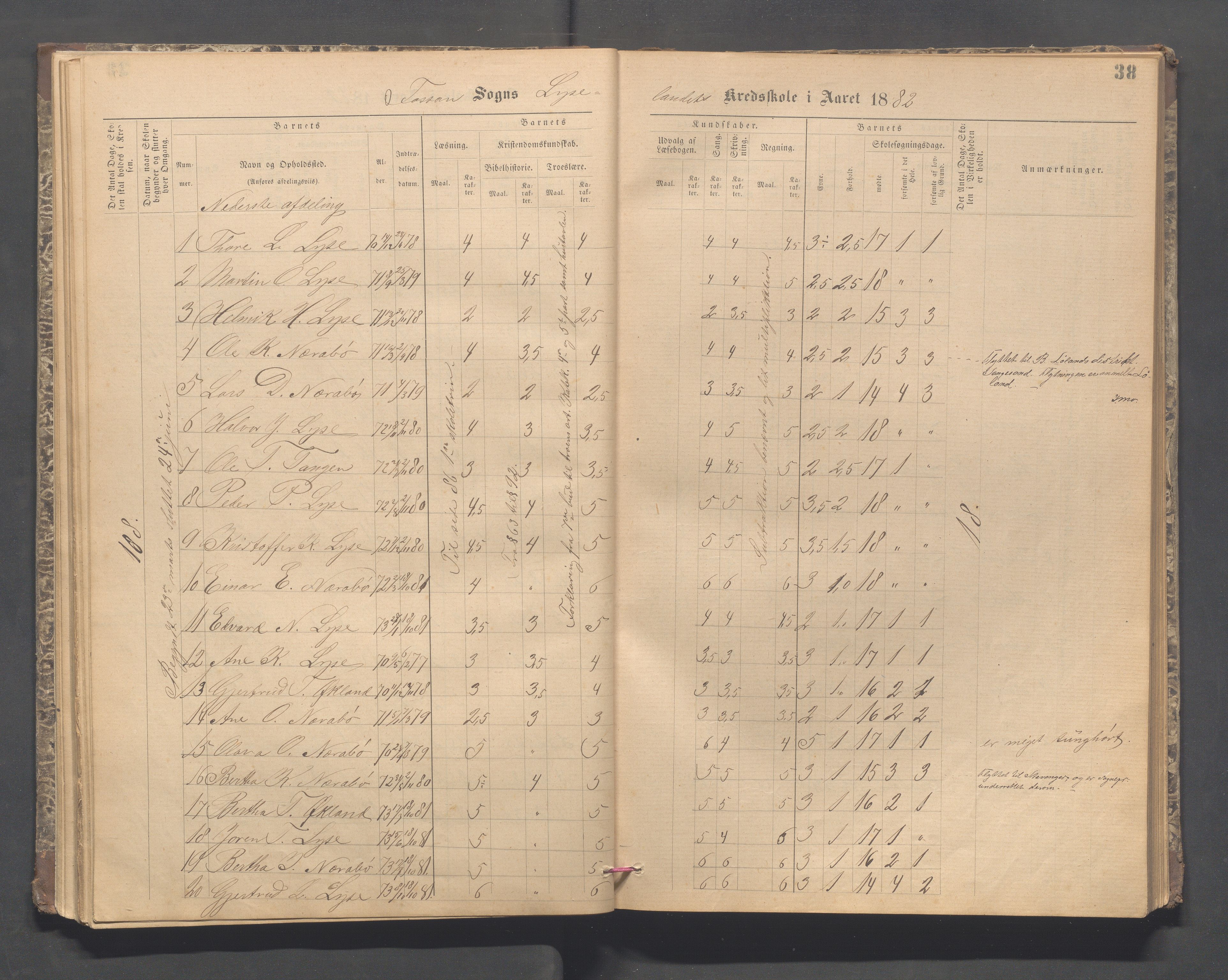 Forsand kommune - Lyse skole, IKAR/K-101613/H/L0001: Skoleprotokoll - Lyselandet, Indre Lysefjords enslige gårder, Kalleli omgangsskole, Songesand, Eiane, 1877-1894, p. 38