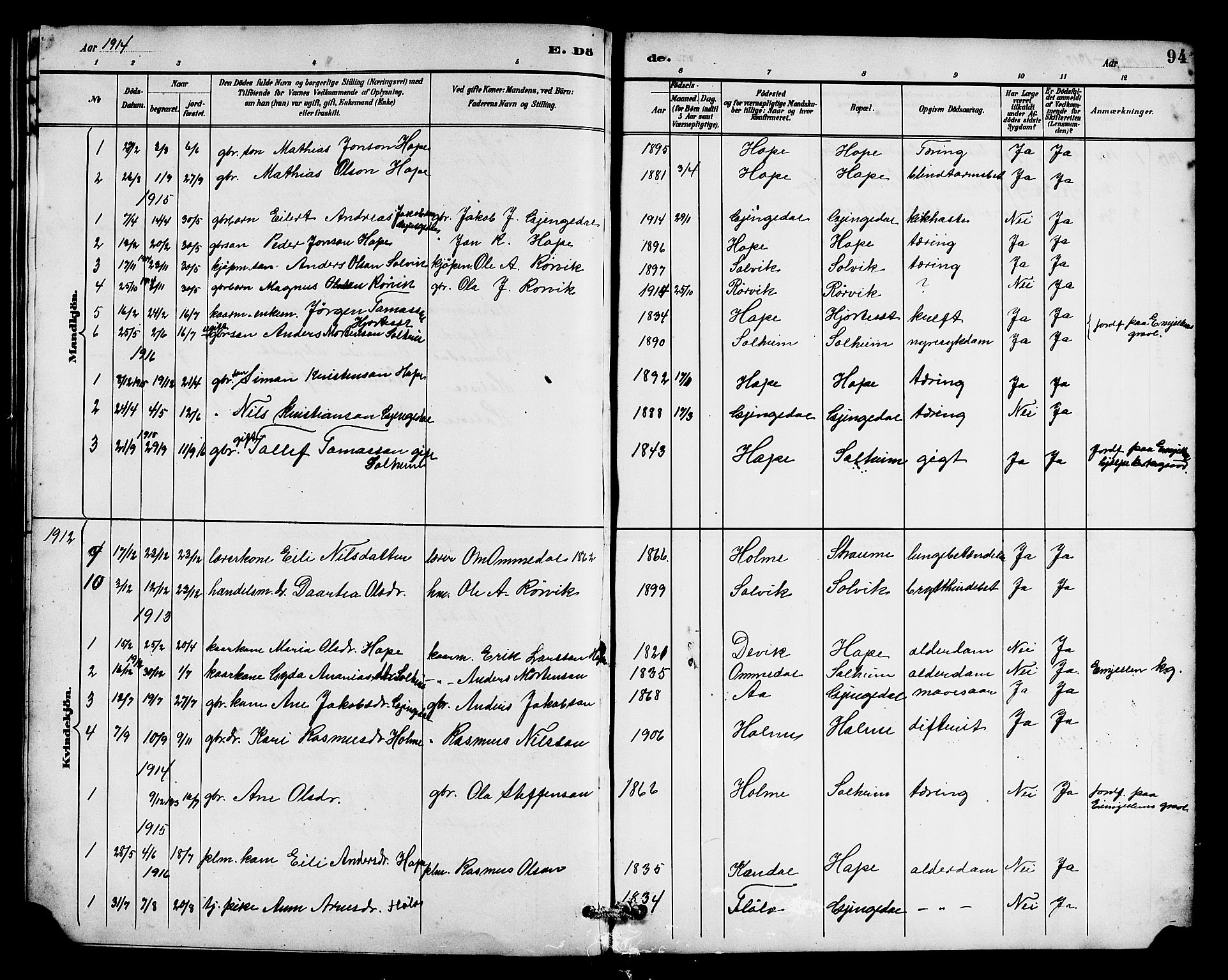 Gloppen sokneprestembete, SAB/A-80101/H/Hab/Habe/L0001: Parish register (copy) no. E 1, 1891-1917, p. 94