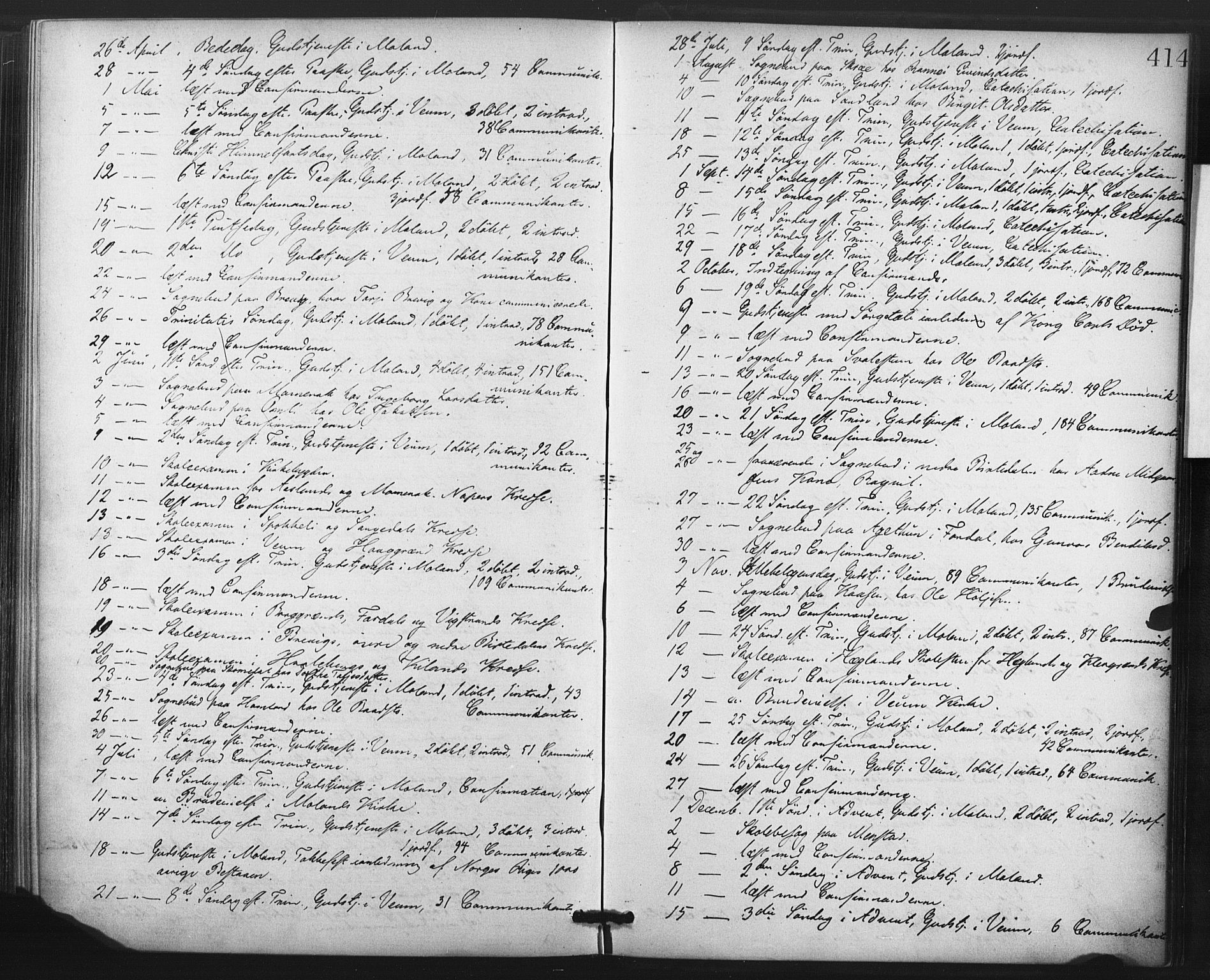 Fyresdal kirkebøker, SAKO/A-263/F/Fa/L0006: Parish register (official) no. I 6, 1872-1886, p. 414
