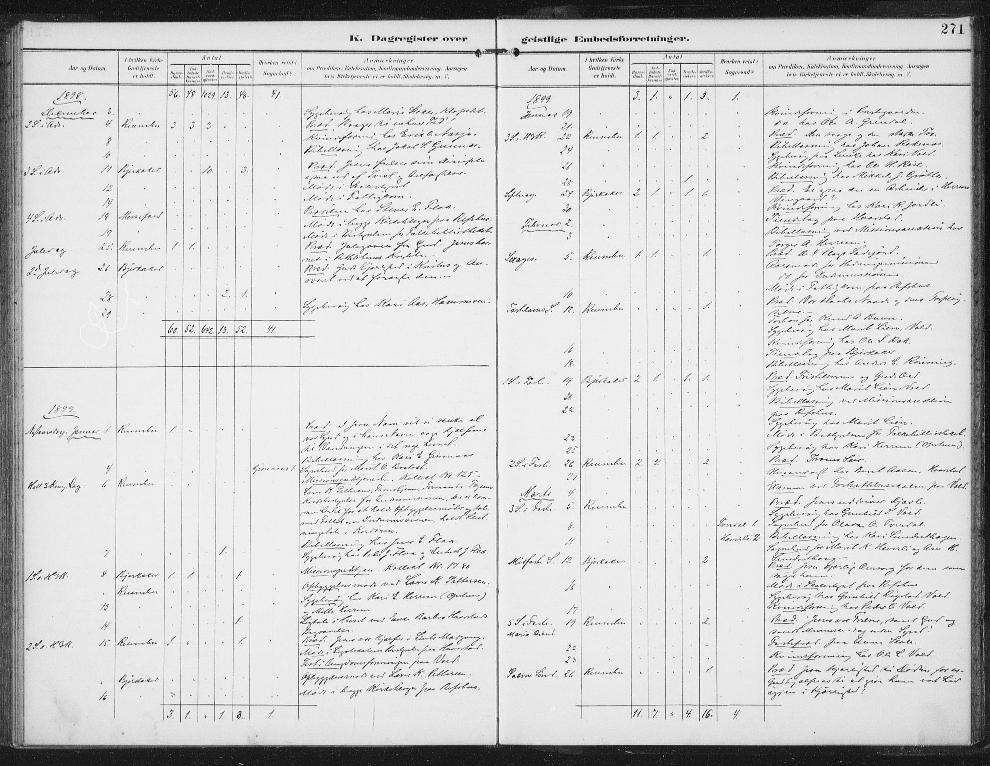 Ministerialprotokoller, klokkerbøker og fødselsregistre - Sør-Trøndelag, SAT/A-1456/674/L0872: Parish register (official) no. 674A04, 1897-1907, p. 271
