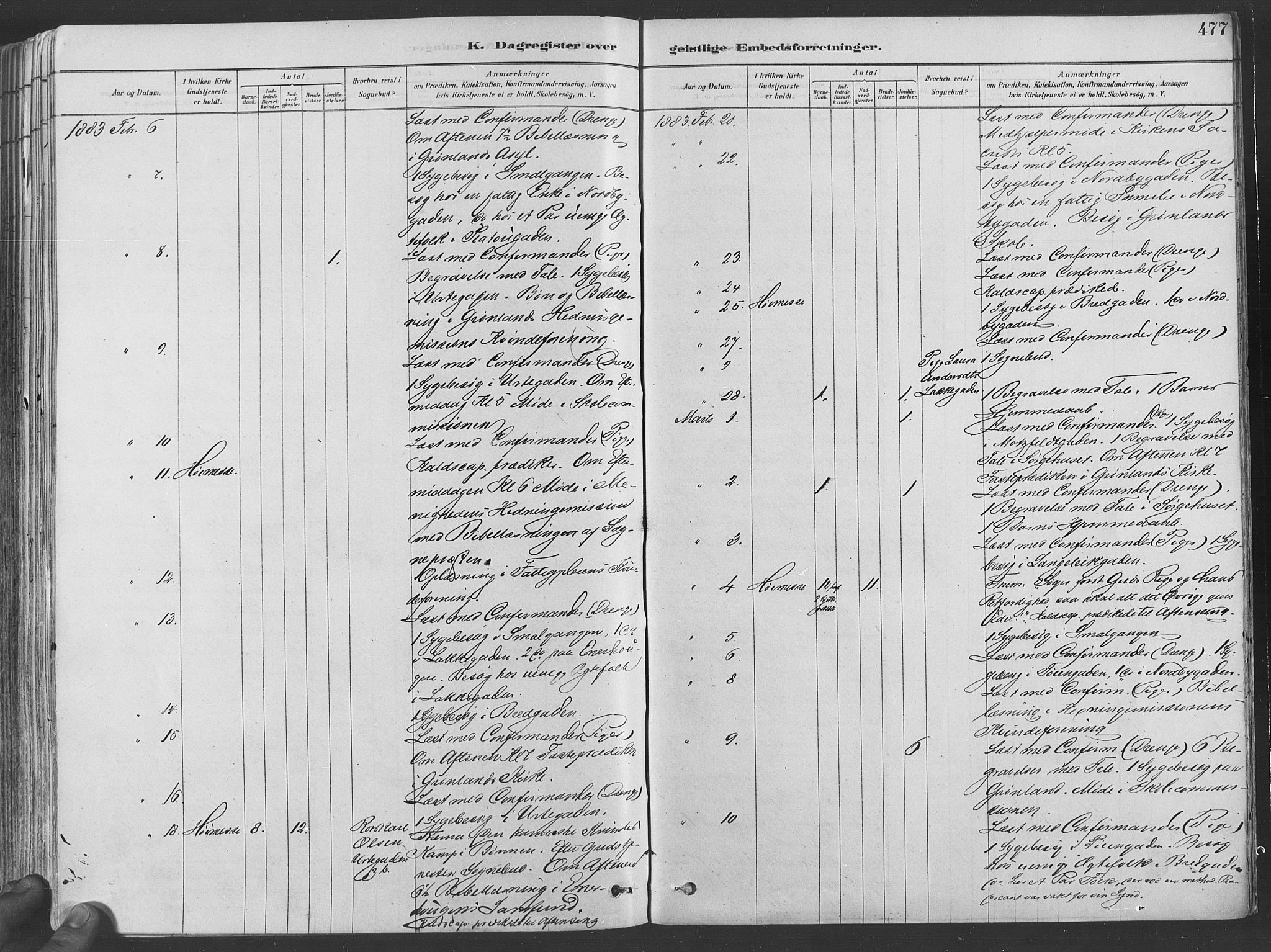 Grønland prestekontor Kirkebøker, AV/SAO-A-10848/F/Fa/L0007: Parish register (official) no. 7, 1878-1888, p. 477