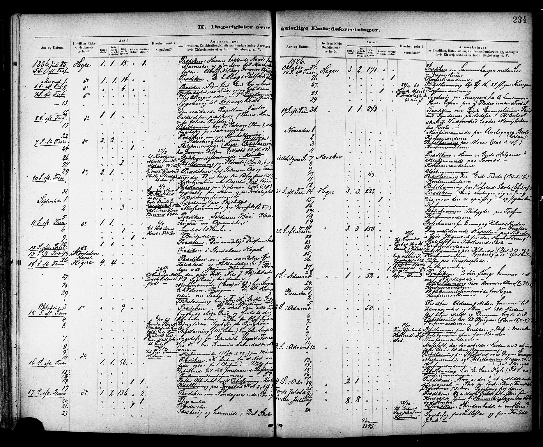 Ministerialprotokoller, klokkerbøker og fødselsregistre - Nord-Trøndelag, SAT/A-1458/703/L0030: Parish register (official) no. 703A03, 1880-1892, p. 234