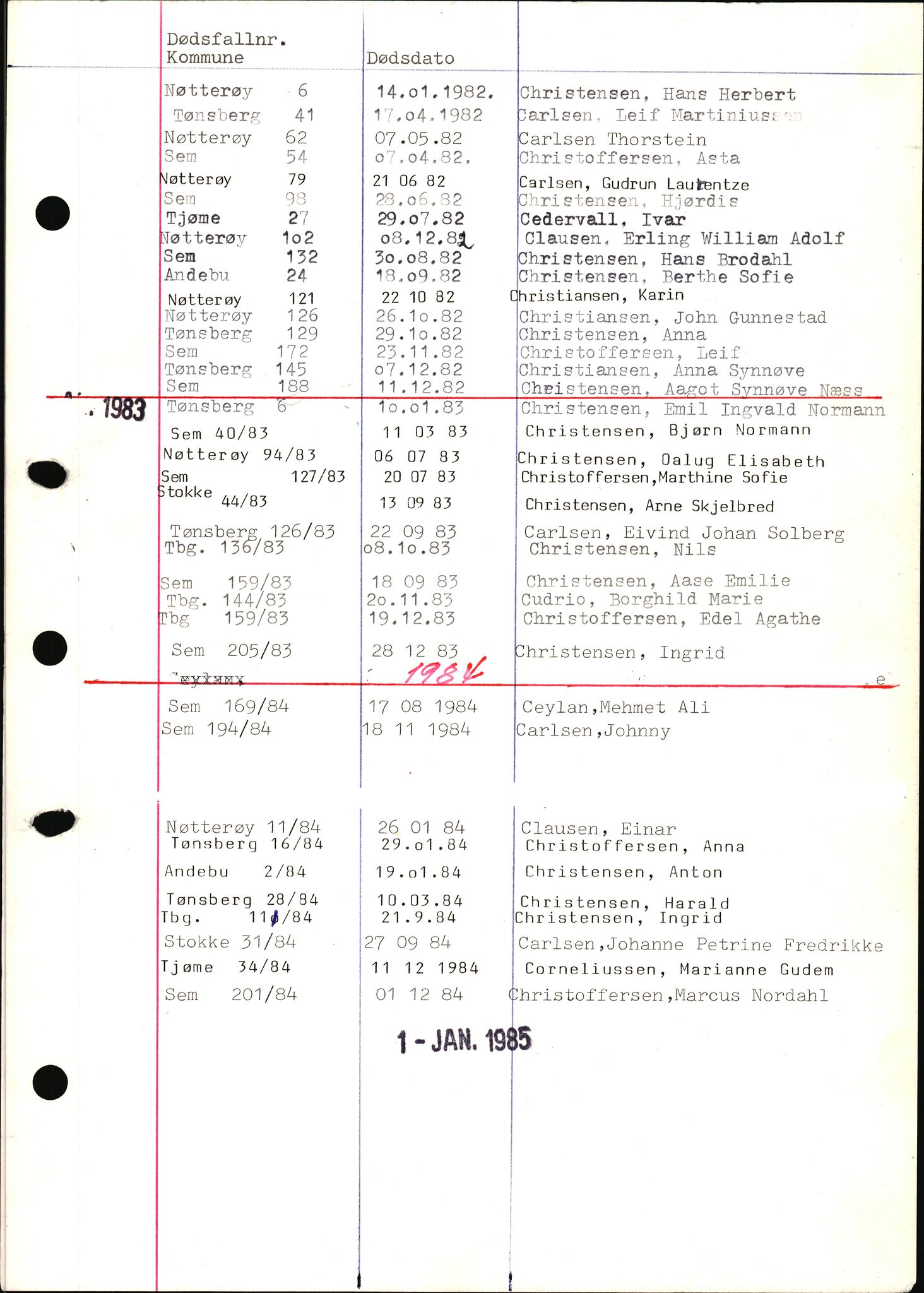 Tønsberg byrett, SAKO/A-1398/H/Hb/L0001: Dødsfallsregister, 1982-1985, p. 19