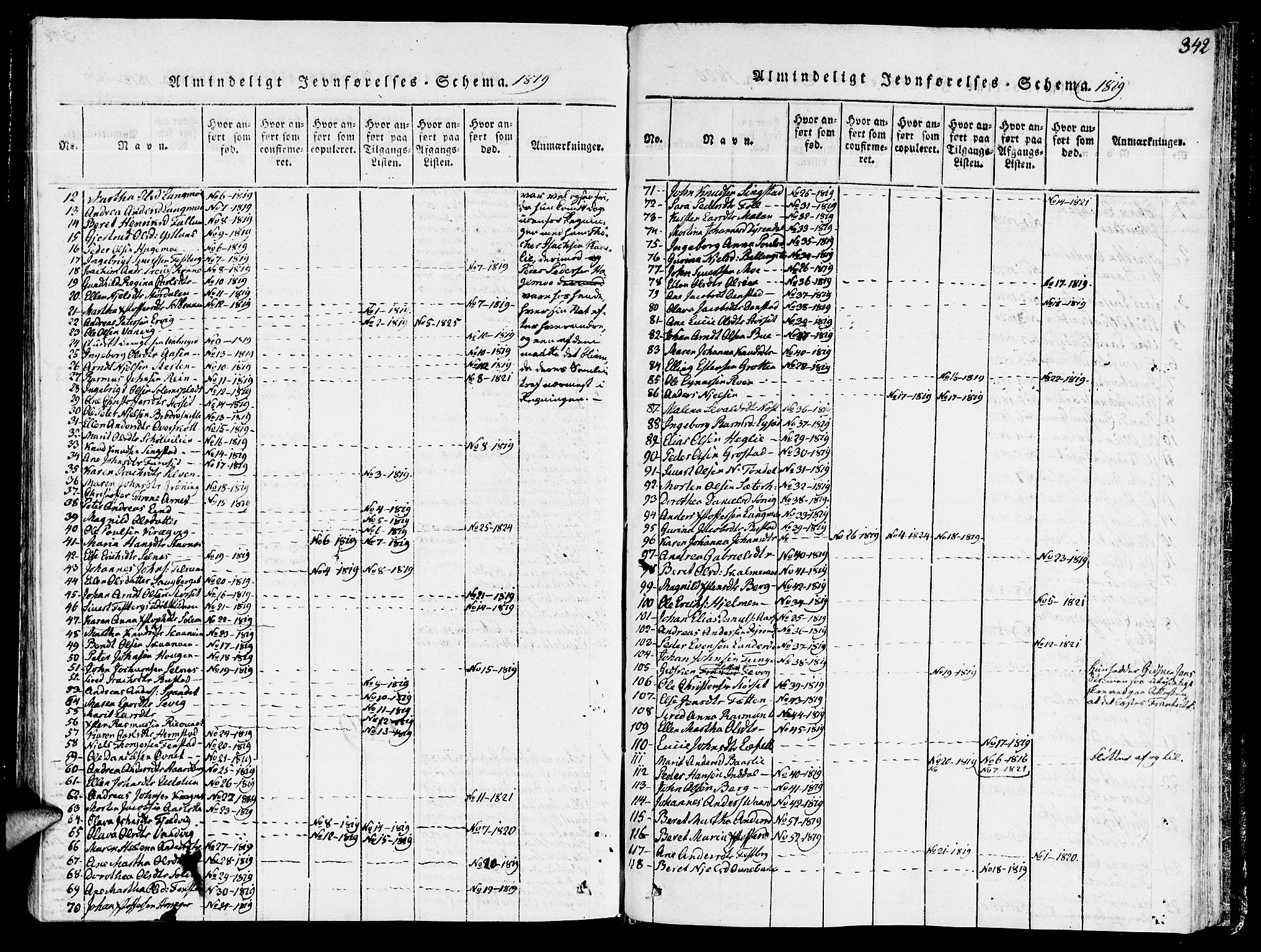 Ministerialprotokoller, klokkerbøker og fødselsregistre - Sør-Trøndelag, SAT/A-1456/646/L0608: Parish register (official) no. 646A06, 1816-1825, p. 342