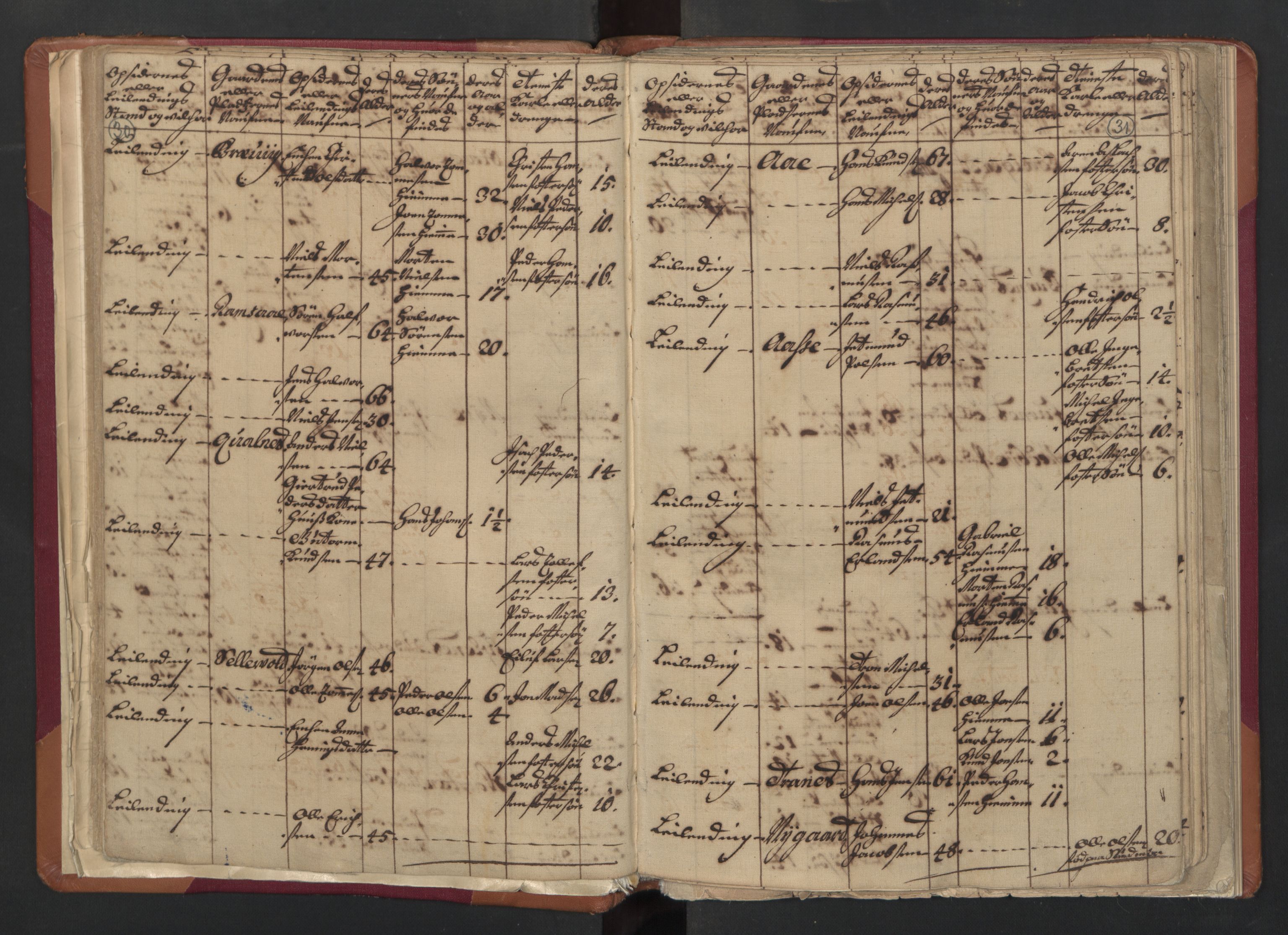 RA, Census (manntall) 1701, no. 18: Vesterålen, Andenes and Lofoten fogderi, 1701, p. 30-31