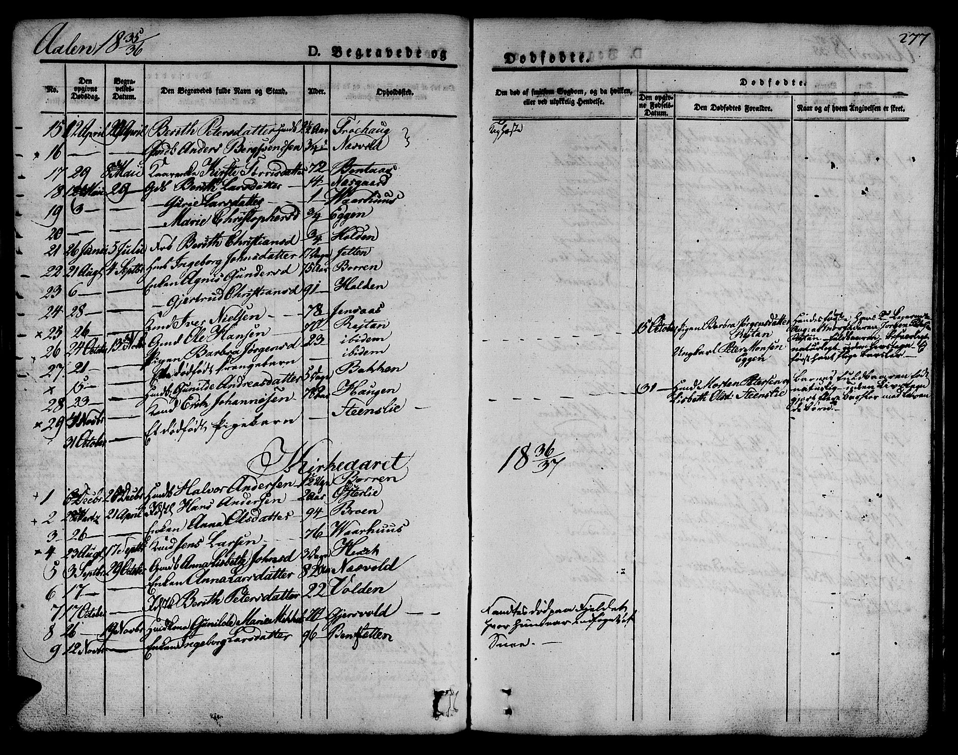 Ministerialprotokoller, klokkerbøker og fødselsregistre - Sør-Trøndelag, SAT/A-1456/685/L0962: Parish register (official) no. 685A05 /3, 1829-1845, p. 277
