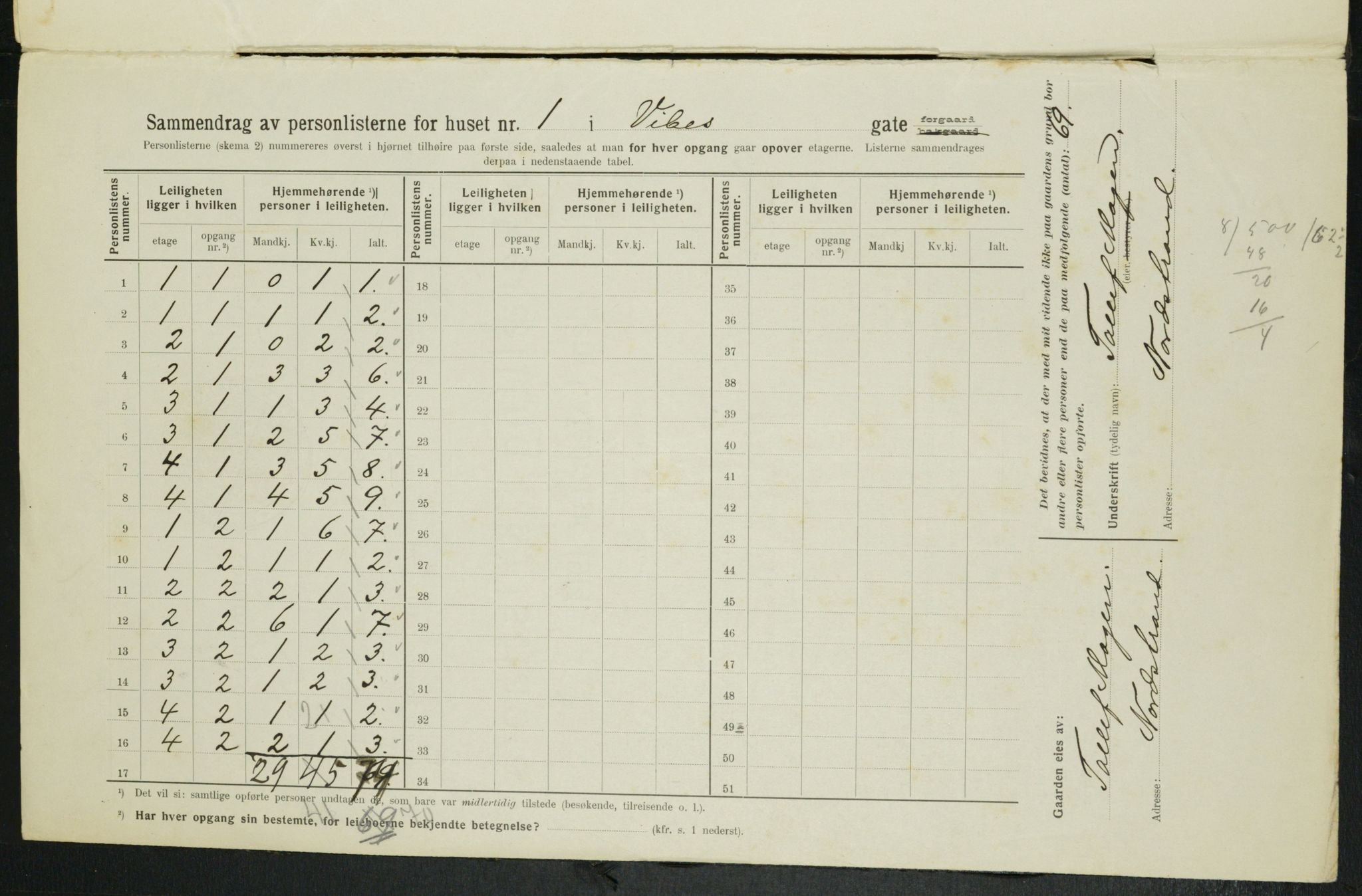 OBA, Municipal Census 1914 for Kristiania, 1914, p. 123610