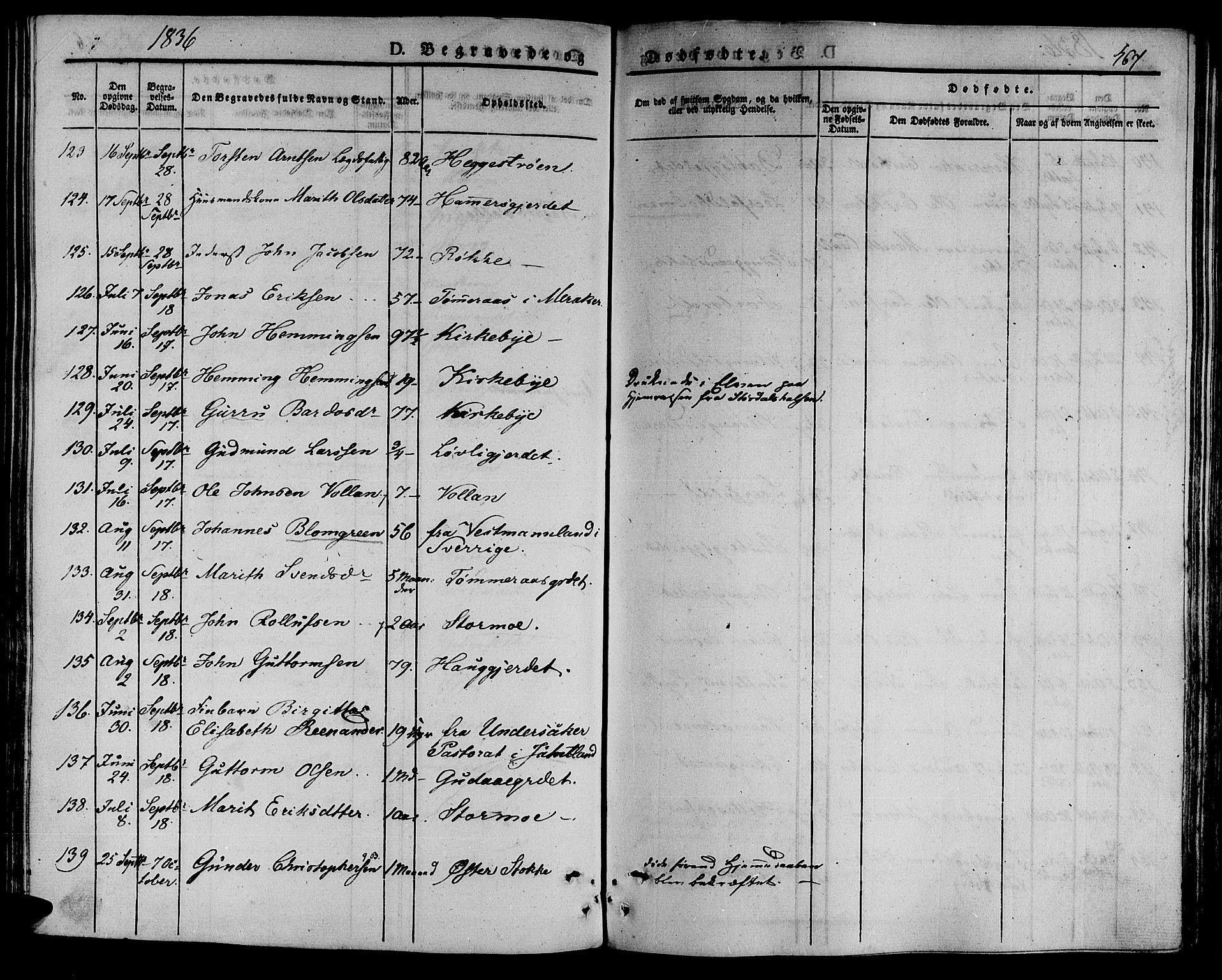 Ministerialprotokoller, klokkerbøker og fødselsregistre - Nord-Trøndelag, SAT/A-1458/709/L0072: Parish register (official) no. 709A12, 1833-1844, p. 467