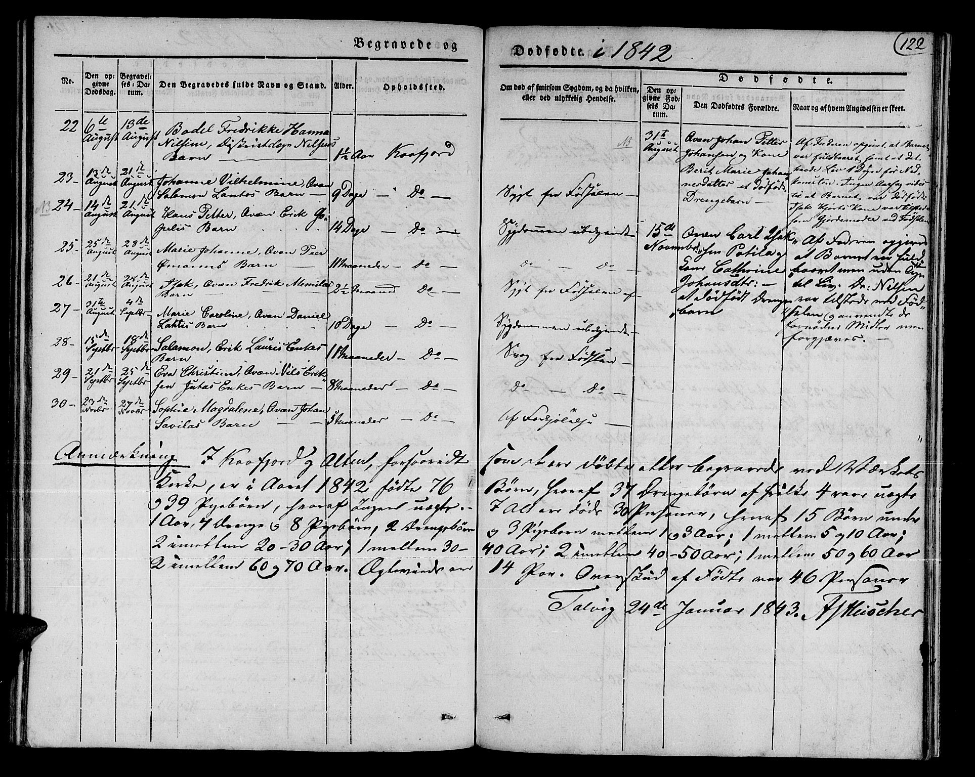 Talvik sokneprestkontor, AV/SATØ-S-1337/H/Ha/L0015kirke: Parish register (official) no. 15, 1837-1847, p. 122