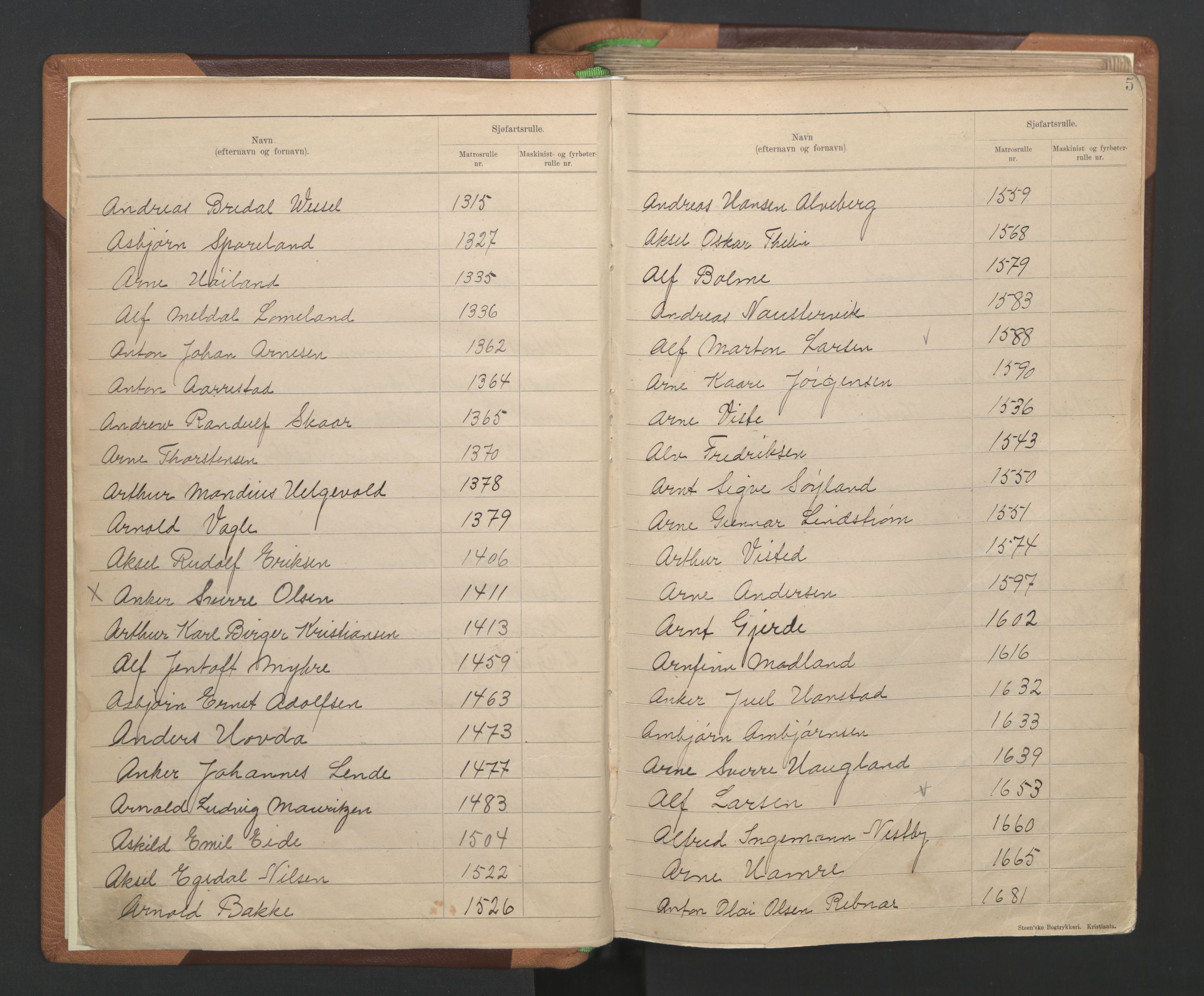 Stavanger sjømannskontor, AV/SAST-A-102006/F/Fb/Fba/L0004: Navneregister sjøfartsruller, fornavnsregister til hovedrulle 1921, 1921-1947, p. 6