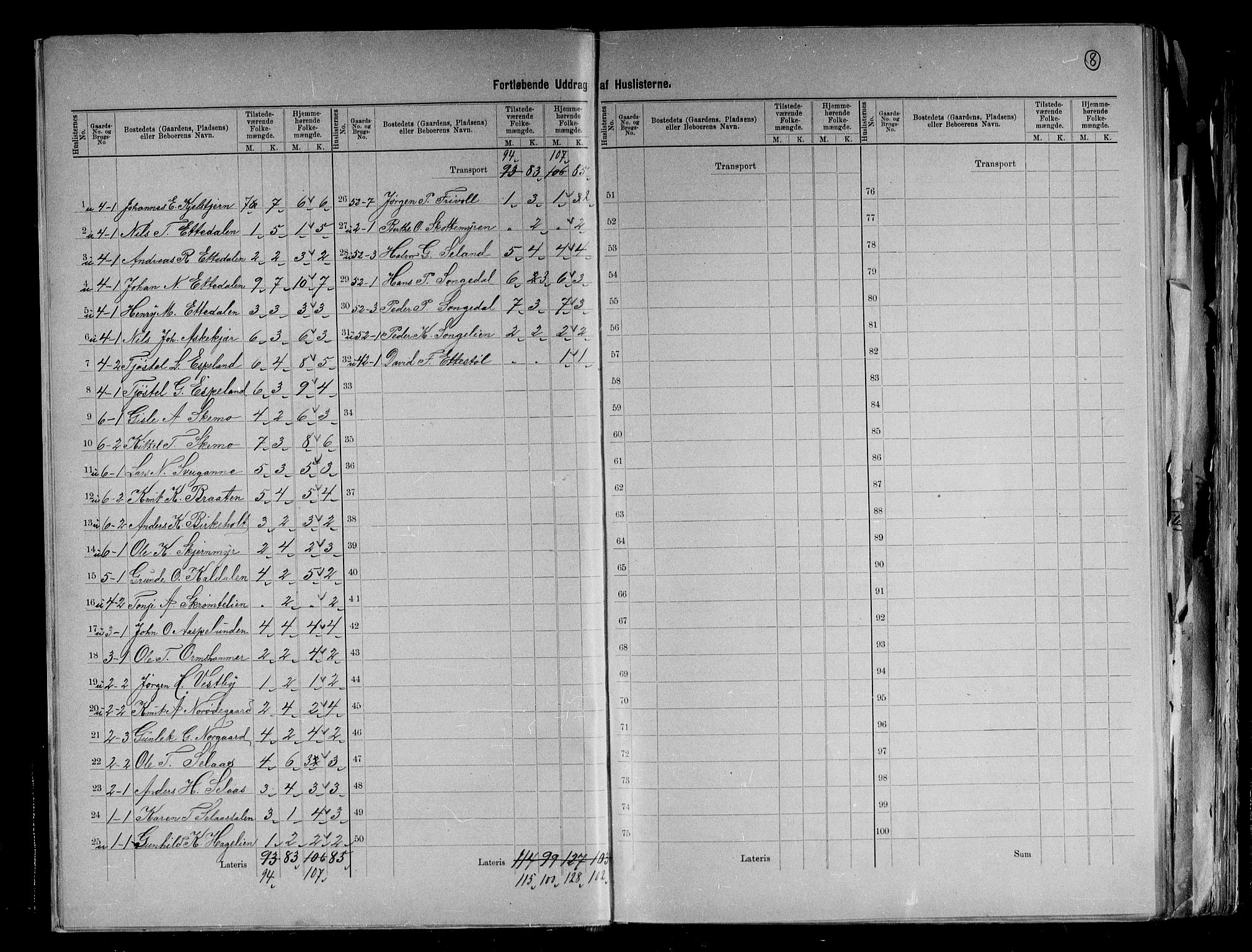 RA, 1891 census for 0912 Vegårshei, 1891, p. 8