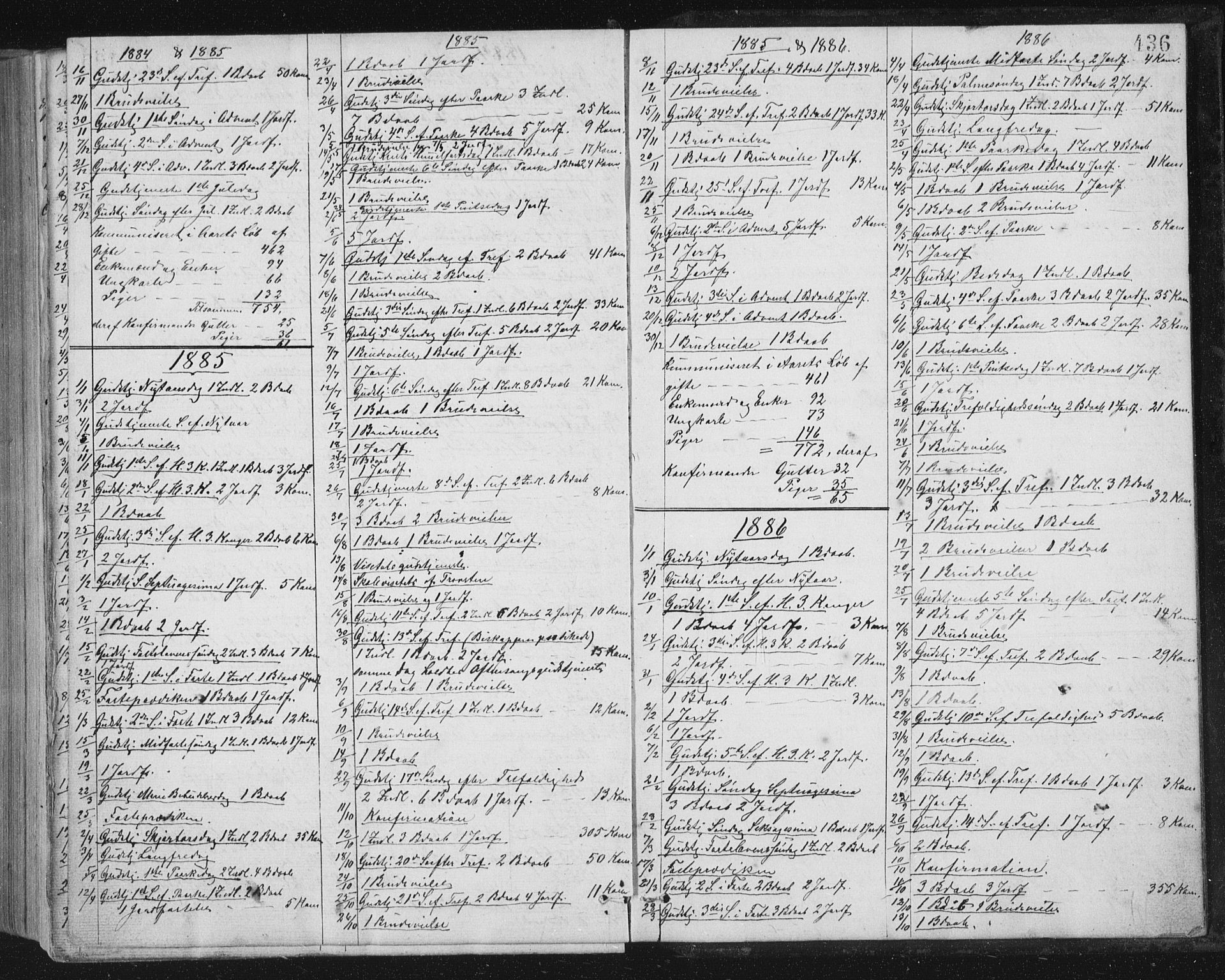 Ministerialprotokoller, klokkerbøker og fødselsregistre - Sør-Trøndelag, SAT/A-1456/659/L0745: Parish register (copy) no. 659C02, 1869-1892, p. 436