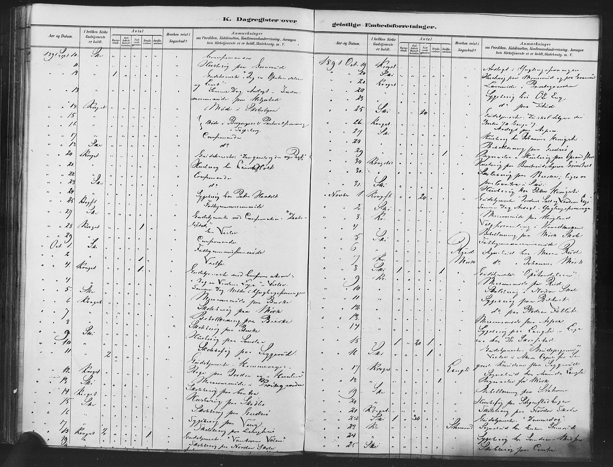 Kråkstad prestekontor Kirkebøker, AV/SAO-A-10125a/F/Fa/L0009: Parish register (official) no. I 9, 1880-1892