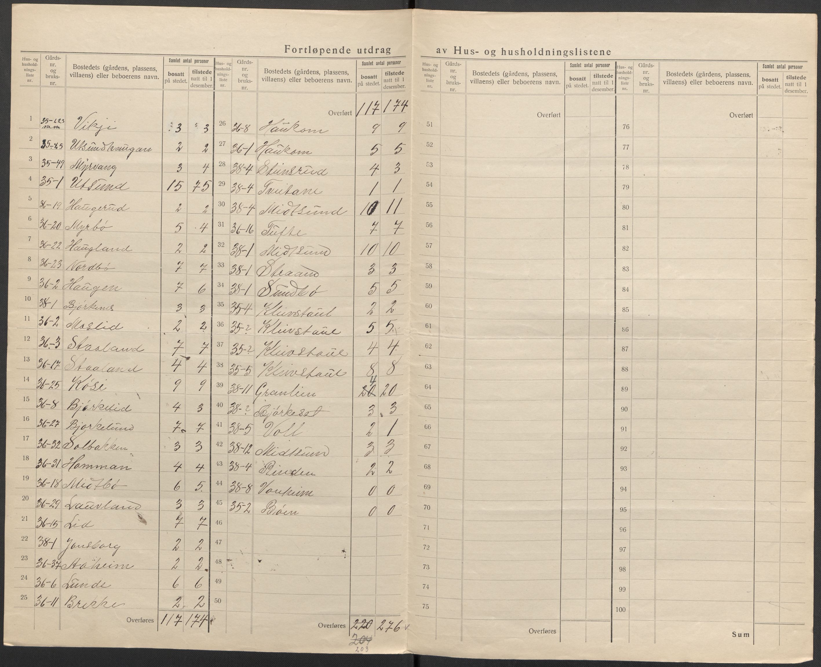 SAKO, 1920 census for Kviteseid, 1920, p. 32