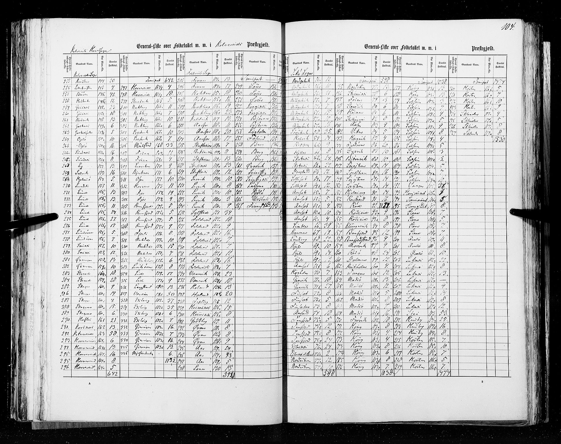 RA, Census 1855, vol. 6A: Nordre Trondhjem amt og Nordland amt, 1855, p. 104