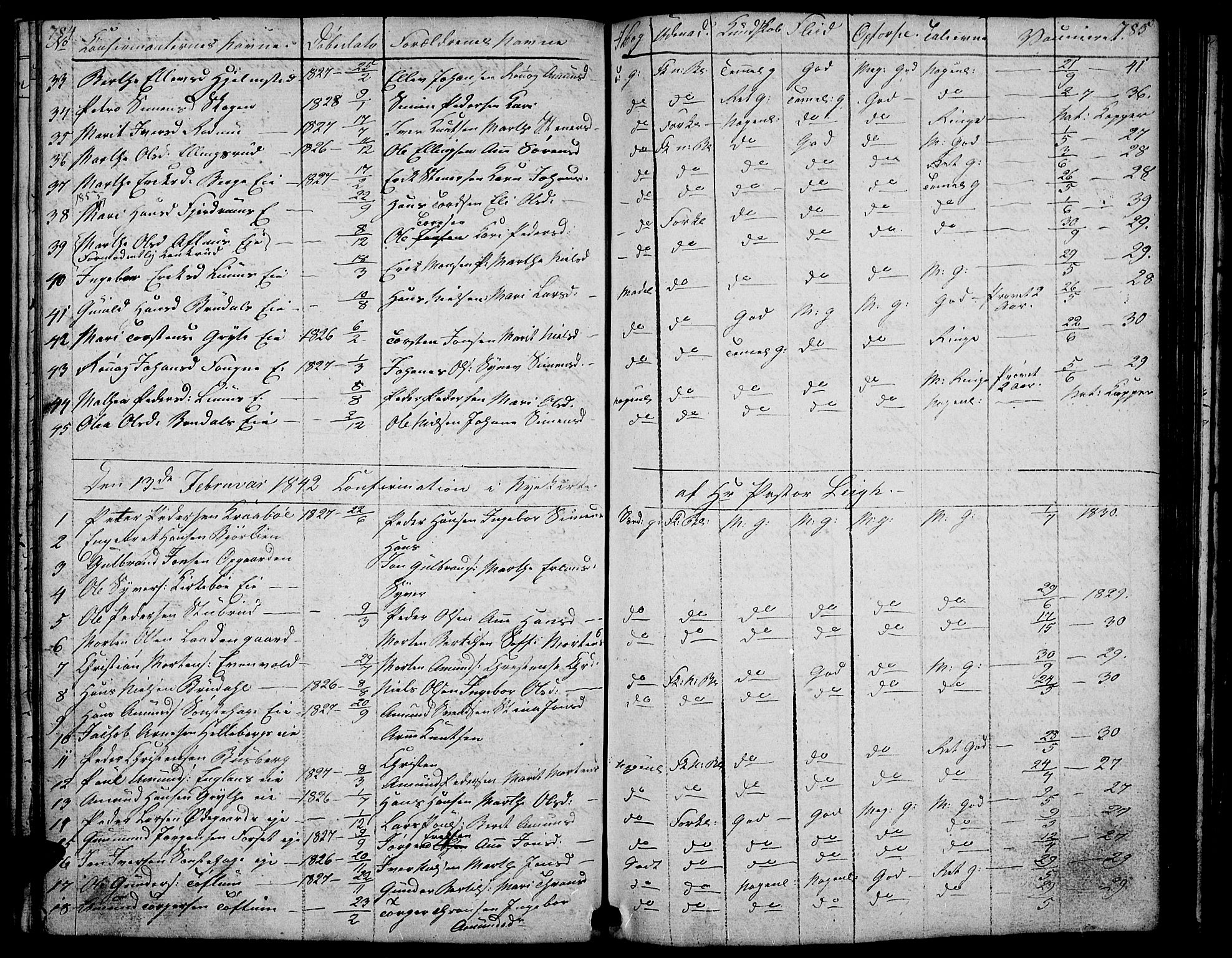 Gausdal prestekontor, AV/SAH-PREST-090/H/Ha/Hab/L0004: Parish register (copy) no. 4, 1835-1870, p. 784-785