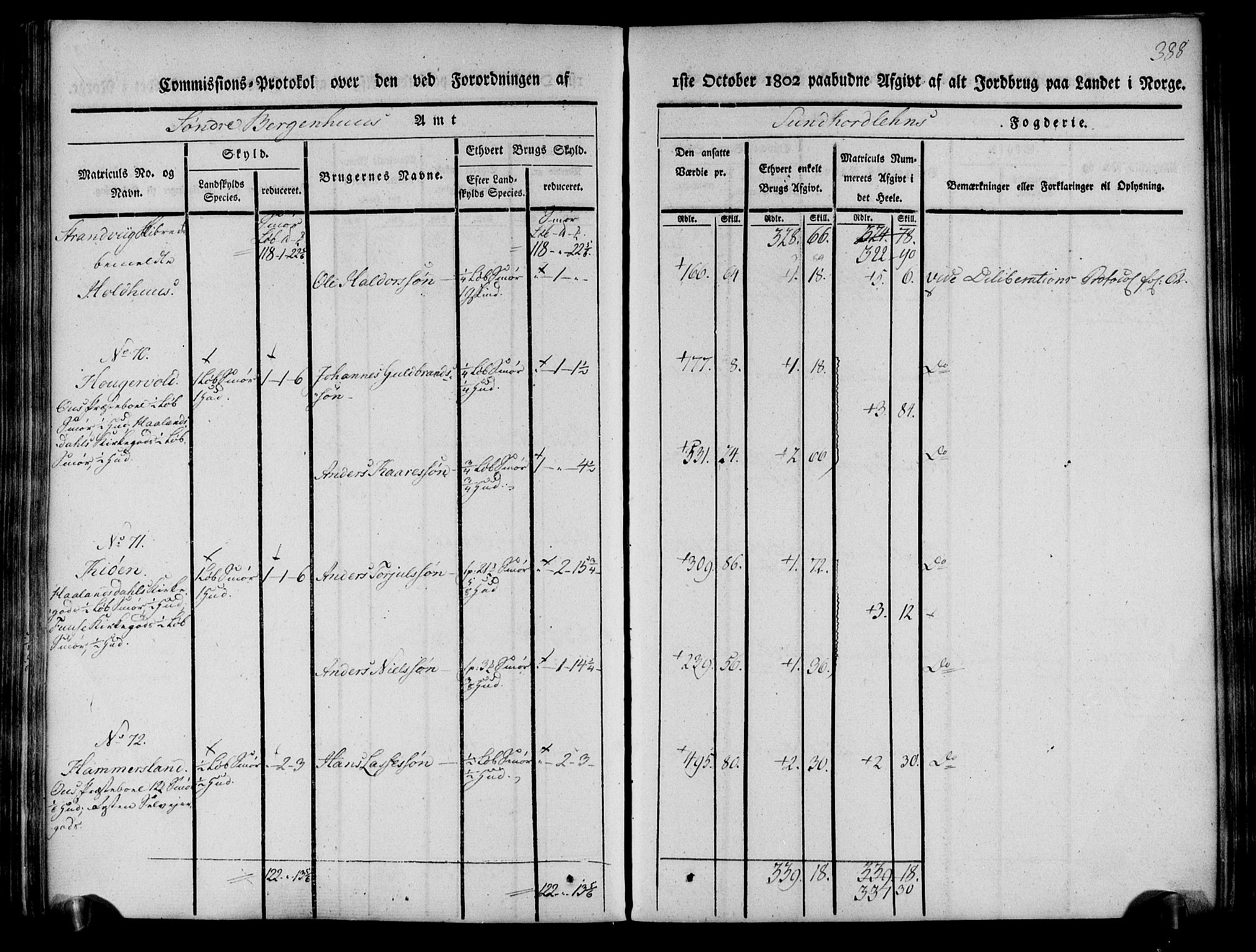 Rentekammeret inntil 1814, Realistisk ordnet avdeling, AV/RA-EA-4070/N/Ne/Nea/L0107: Sunnhordland og Hardanger fogderi. Kommisjonsprotokoll for Sunnhordland, 1803, p. 393