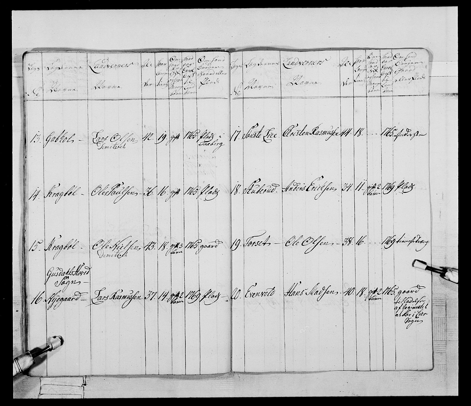 Generalitets- og kommissariatskollegiet, Det kongelige norske kommissariatskollegium, AV/RA-EA-5420/E/Eh/L0058: 1. Opplandske nasjonale infanteriregiment, 1772-1774, p. 466