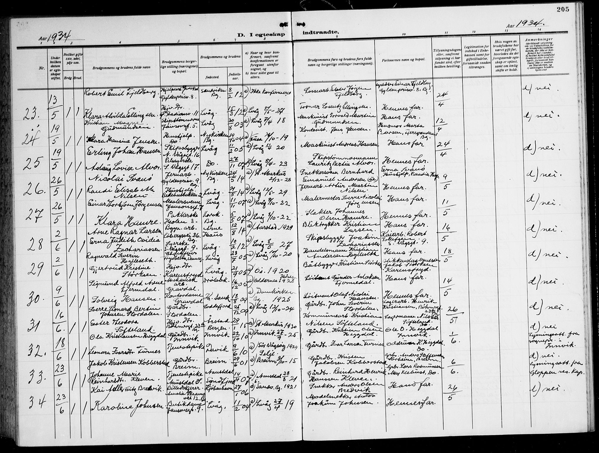 Laksevåg Sokneprestembete, SAB/A-76501/H/Ha/Hab/Haba: Parish register (copy) no. A 10, 1925-1942, p. 205