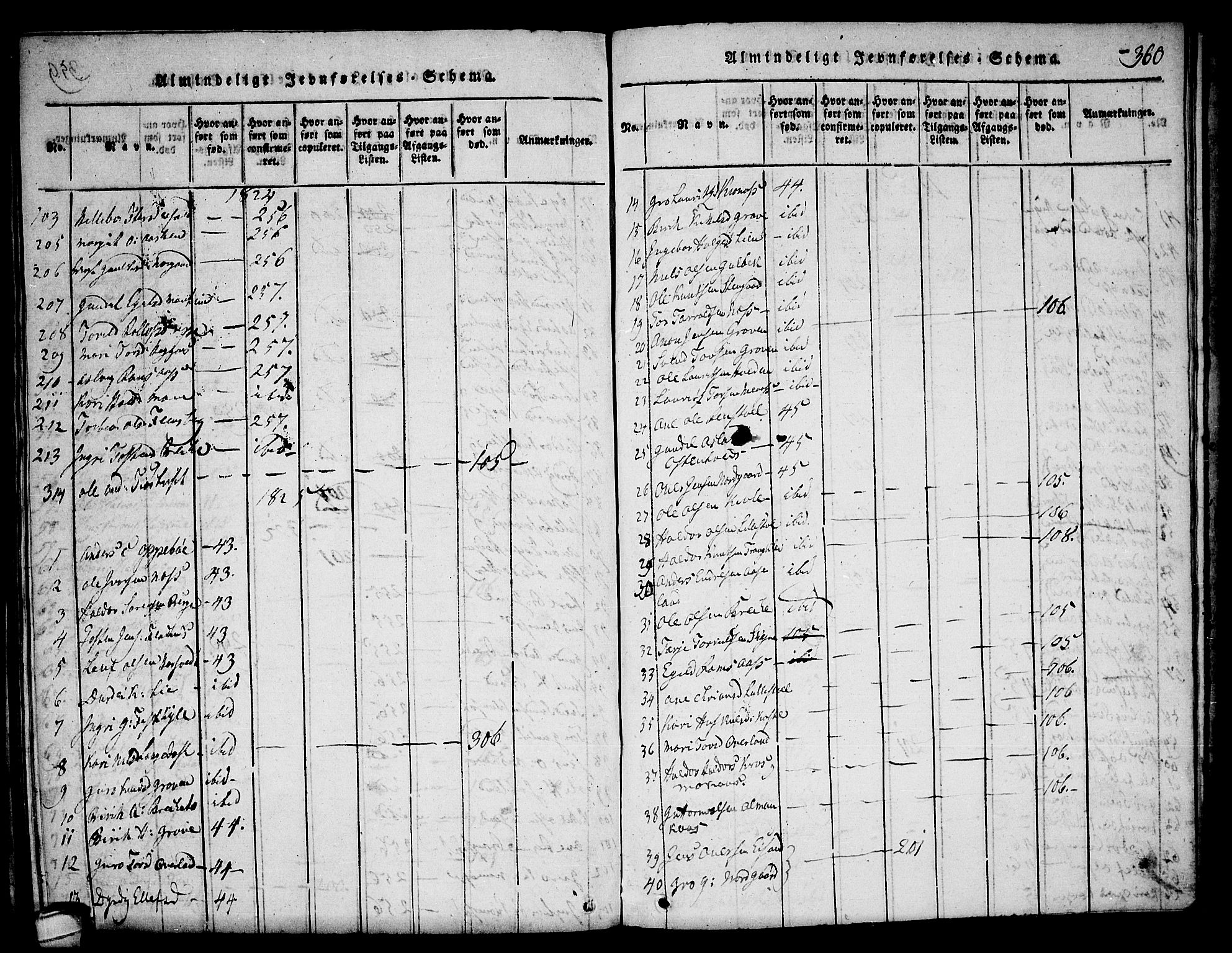 Seljord kirkebøker, SAKO/A-20/F/Fa/L0010: Parish register (official) no. I 10, 1815-1831, p. 360