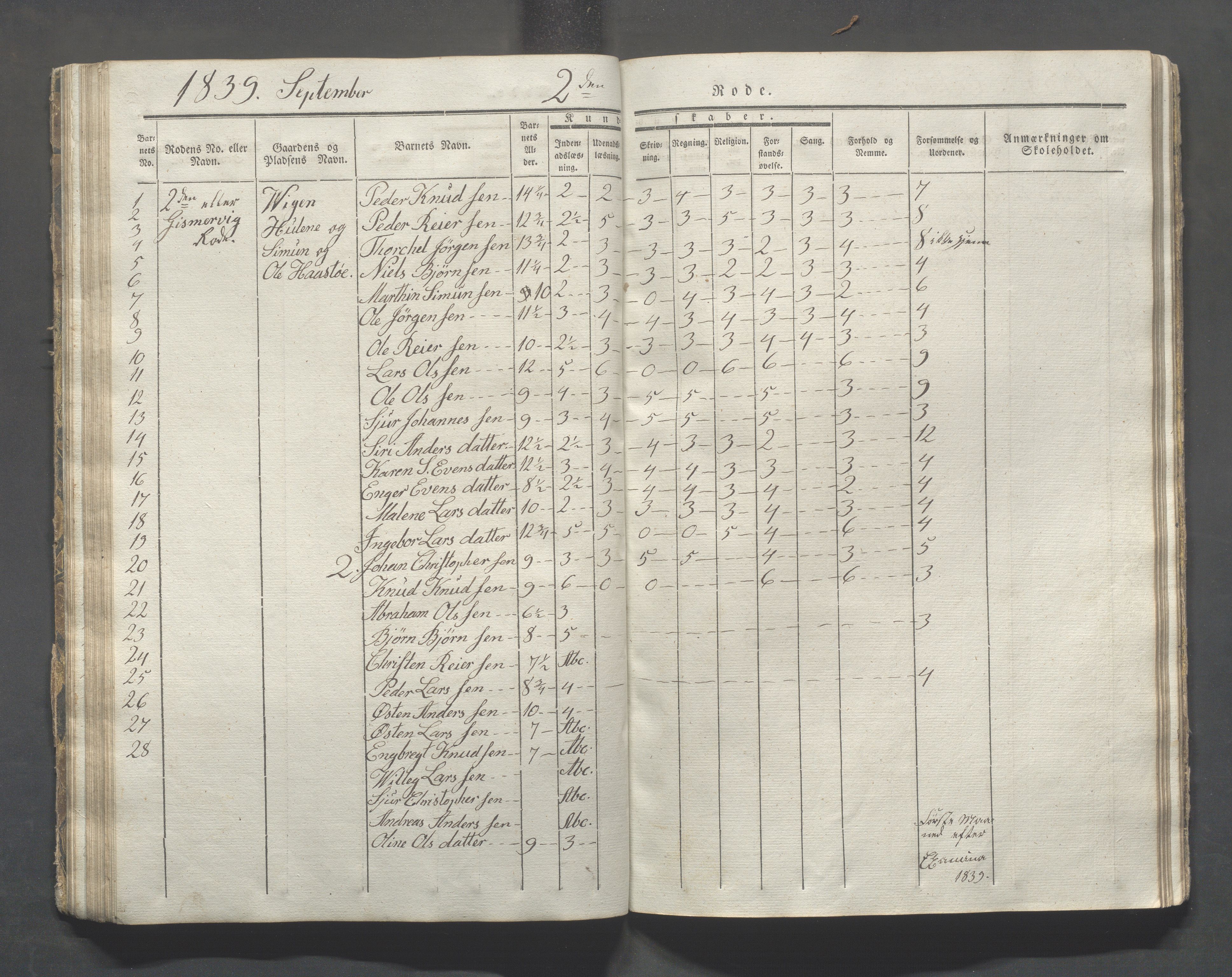 Avaldsnes kommune - Skolestyret, IKAR/K-101676/H/L0003: 8. skoledistrikt i Augvaldsnes, 1835-1844, p. 51