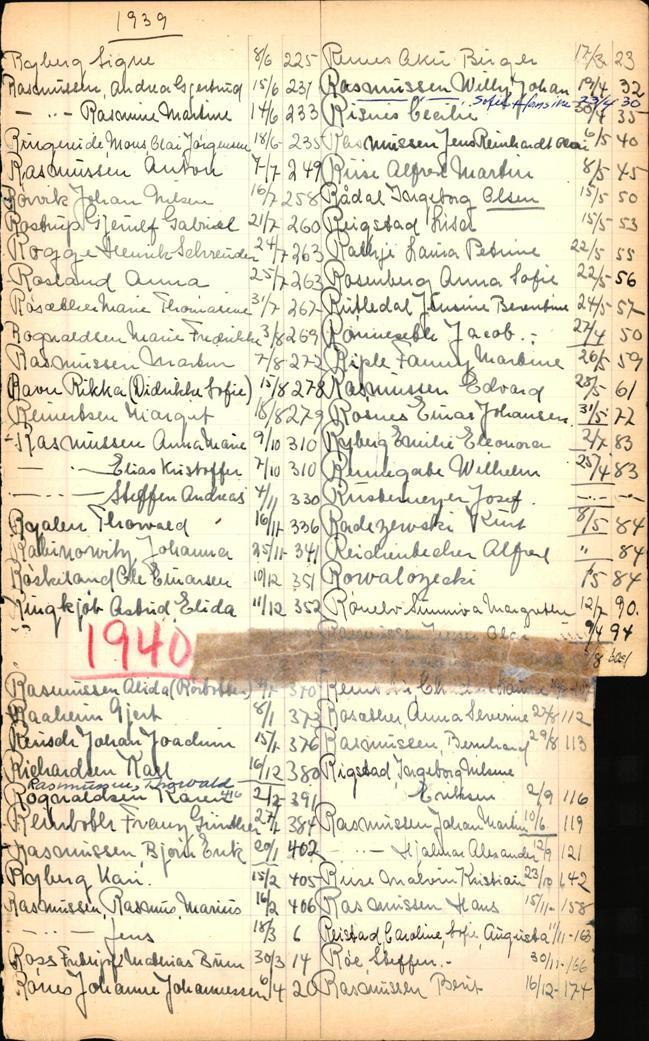 Byfogd og Byskriver i Bergen, SAB/A-3401/06/06Nb/L0003: Register til dødsfalljournaler, 1928-1941, p. 205