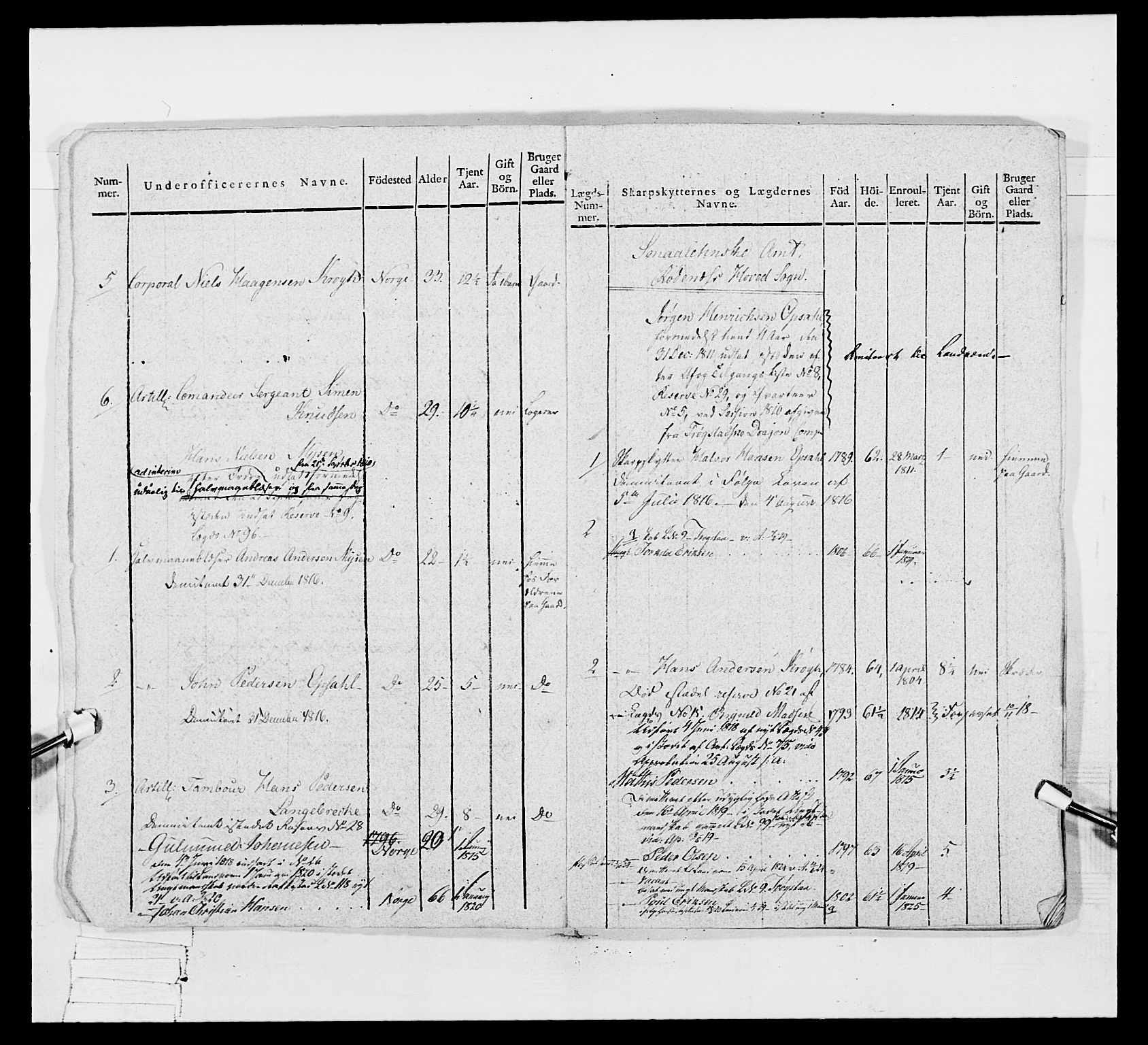 Generalitets- og kommissariatskollegiet, Det kongelige norske kommissariatskollegium, AV/RA-EA-5420/E/Eh/L0048: Akershusiske skarpskytterregiment, 1812, p. 9