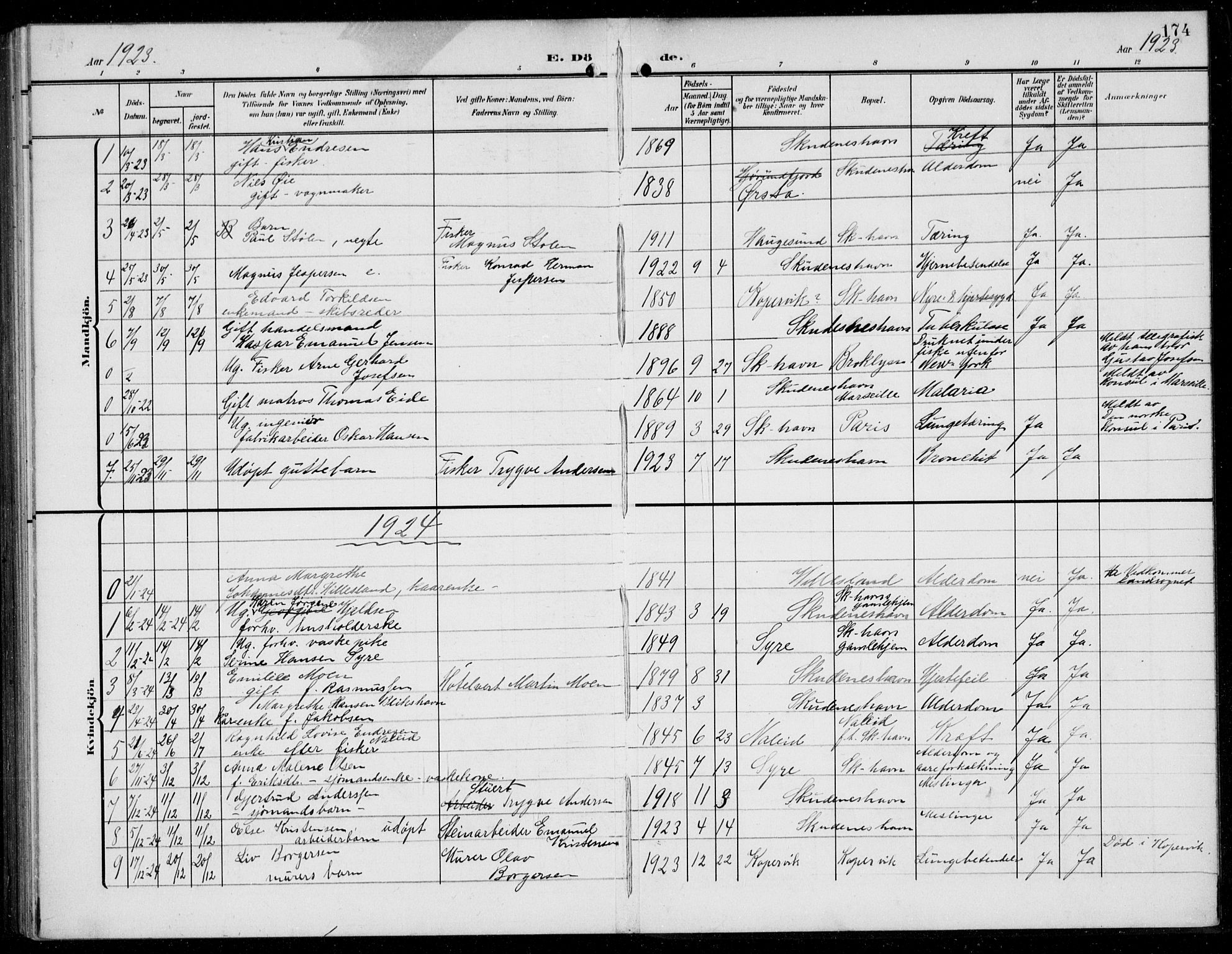 Skudenes sokneprestkontor, SAST/A -101849/H/Ha/Hab/L0010: Parish register (copy) no. B 10, 1908-1936, p. 174