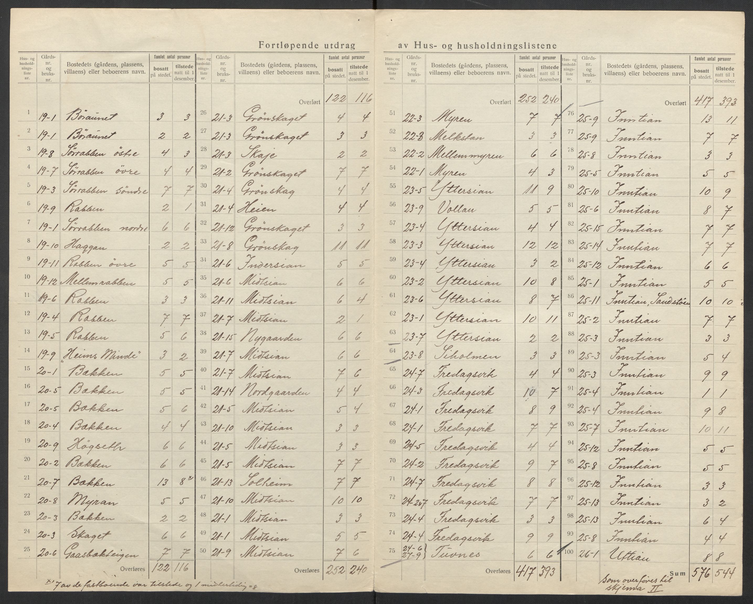 SAT, 1920 census for Nord-Frøya, 1920, p. 7