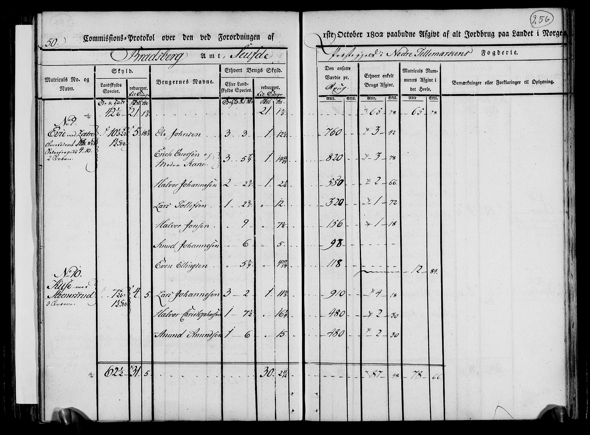 Rentekammeret inntil 1814, Realistisk ordnet avdeling, AV/RA-EA-4070/N/Ne/Nea/L0070: og 0071: Nedre Telemarken og Bamble fogderi. Kommisjonsprotokoll for Gjerpen, Solum, Holla, Bø, Sauherad og Heddal prestegjeld., 1803, p. 145