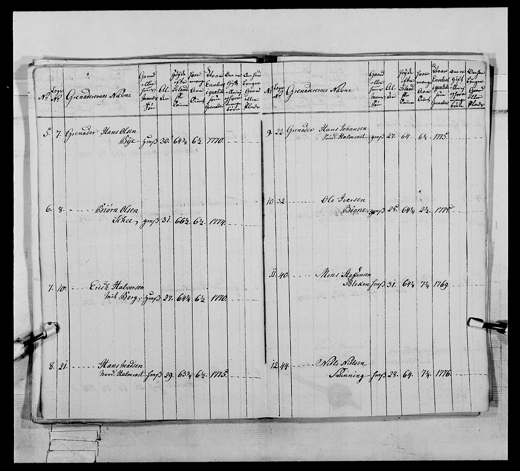 Generalitets- og kommissariatskollegiet, Det kongelige norske kommissariatskollegium, AV/RA-EA-5420/E/Eh/L0064: 2. Opplandske nasjonale infanteriregiment, 1774-1784, p. 241