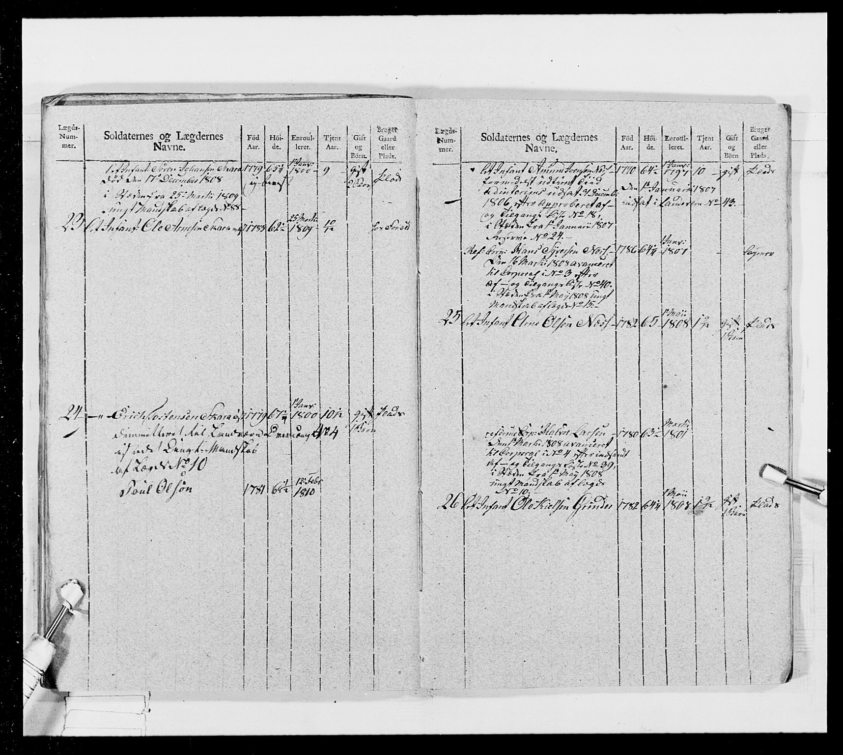 Generalitets- og kommissariatskollegiet, Det kongelige norske kommissariatskollegium, AV/RA-EA-5420/E/Eh/L0024: Norske jegerkorps, 1810-1812, p. 364