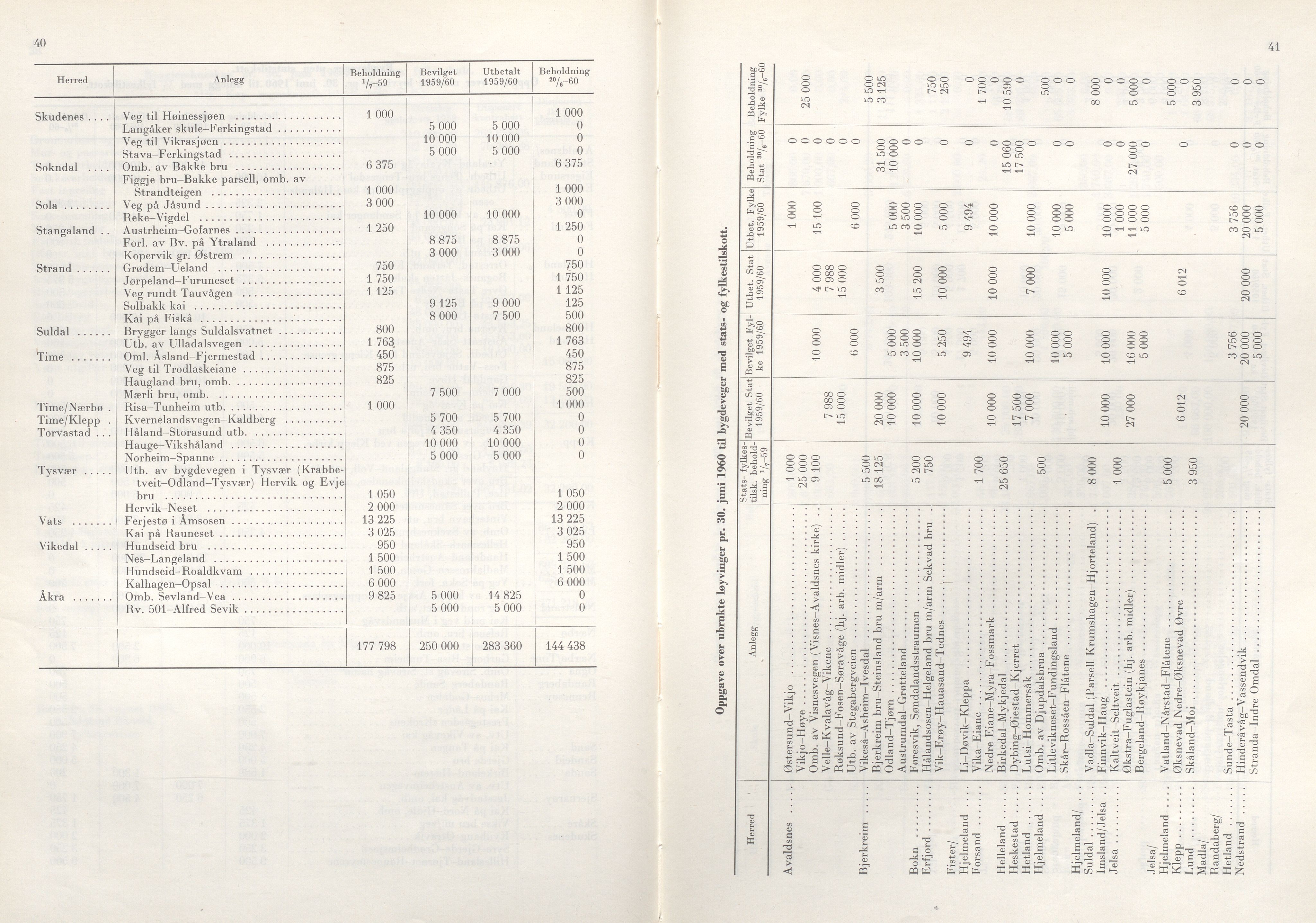 Rogaland fylkeskommune - Fylkesrådmannen , IKAR/A-900/A/Aa/Aaa/L0080: Møtebok , 1960, p. 40-41