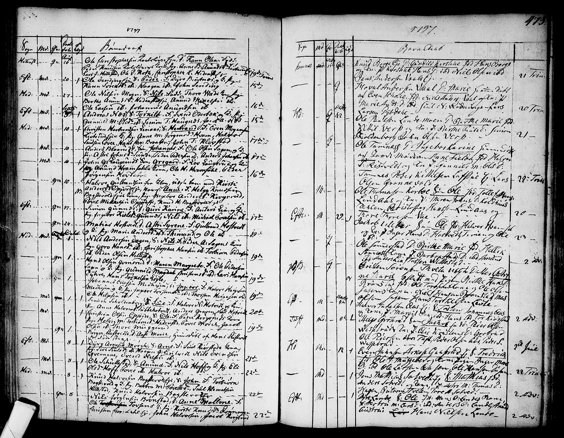 Sandsvær kirkebøker, AV/SAKO-A-244/F/Fa/L0002a: Parish register (official) no. I 2, 1725-1809, p. 473