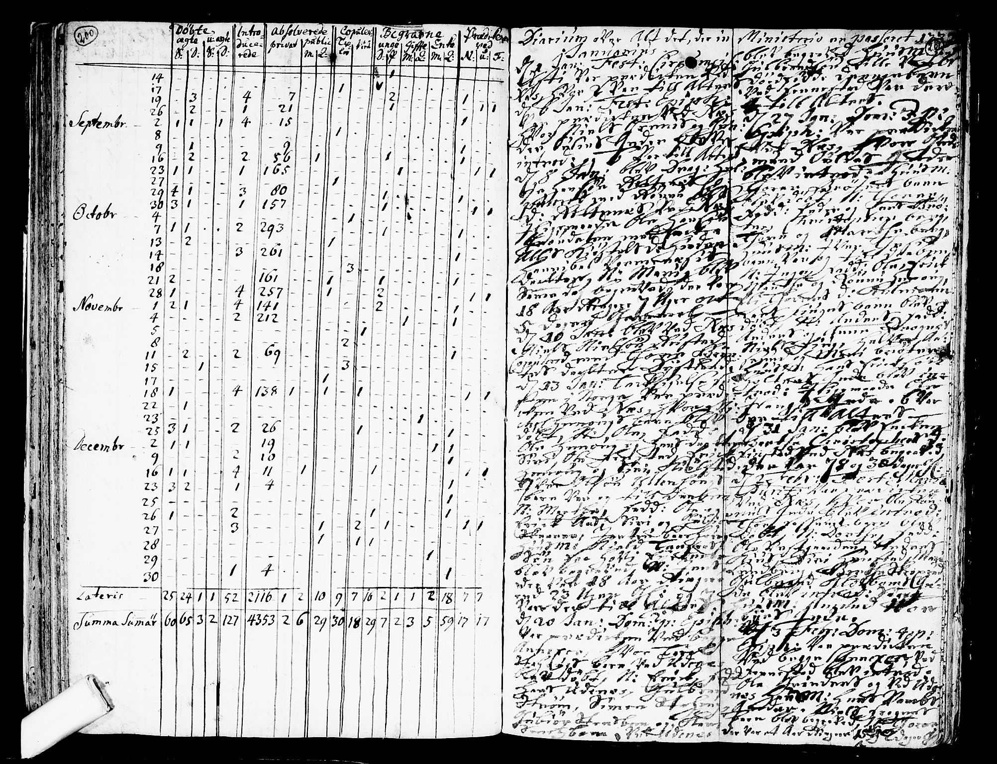 Nes prestekontor Kirkebøker, SAO/A-10410/F/Fa/L0002: Parish register (official) no. I 2, 1717-1734, p. 200-201