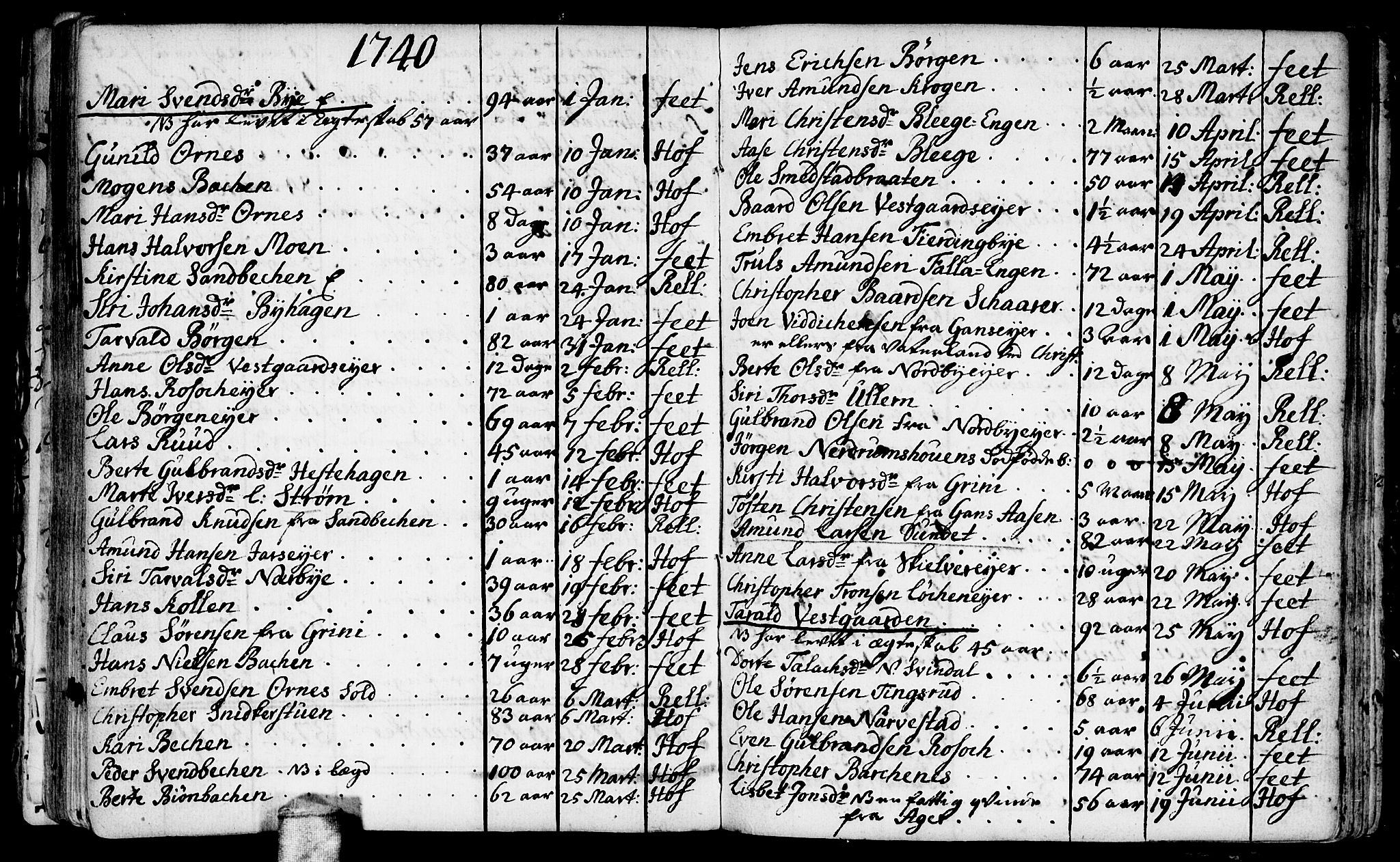 Fet prestekontor Kirkebøker, AV/SAO-A-10370a/F/Fa/L0002: Parish register (official) no. I 2, 1716-1815, p. 104