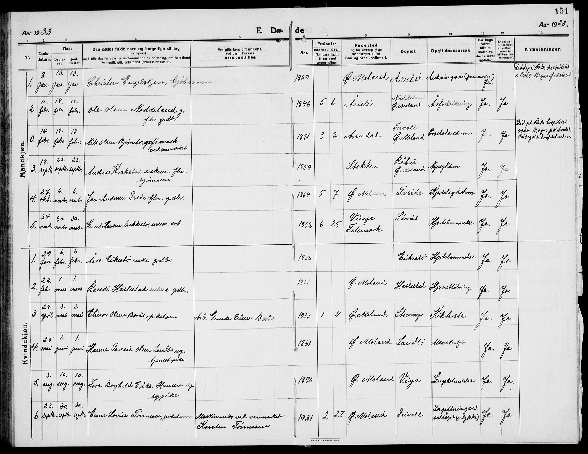 Austre Moland sokneprestkontor, SAK/1111-0001/F/Fb/Fba/L0005: Parish register (copy) no. B 4b, 1914-1935, p. 151