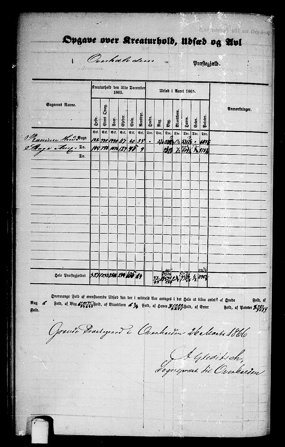 RA, 1865 census for Overhalla, 1865, p. 6