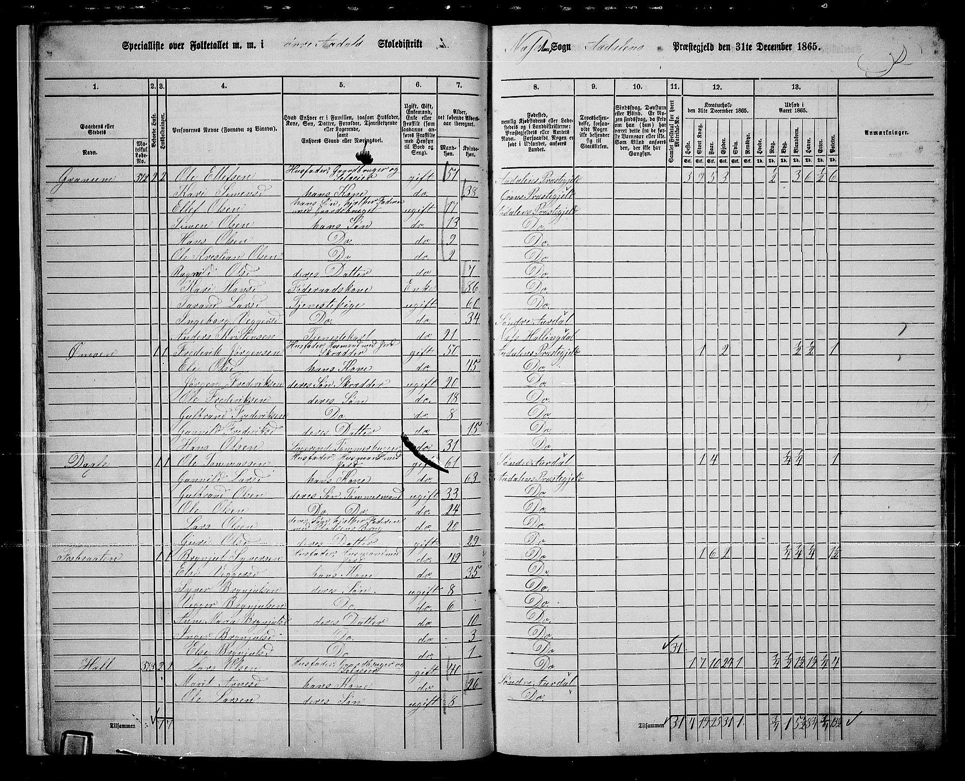 RA, 1865 census for Ådal, 1865, p. 16