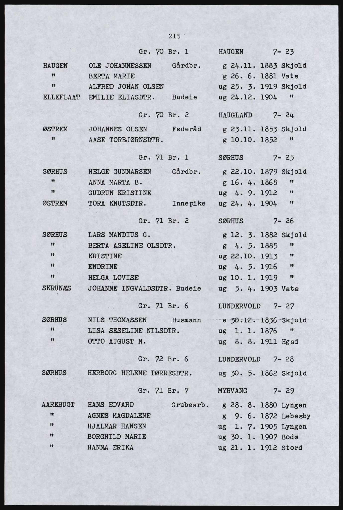 SAST, Copy of 1920 census for the Northern Rogaland, 1920, p. 231