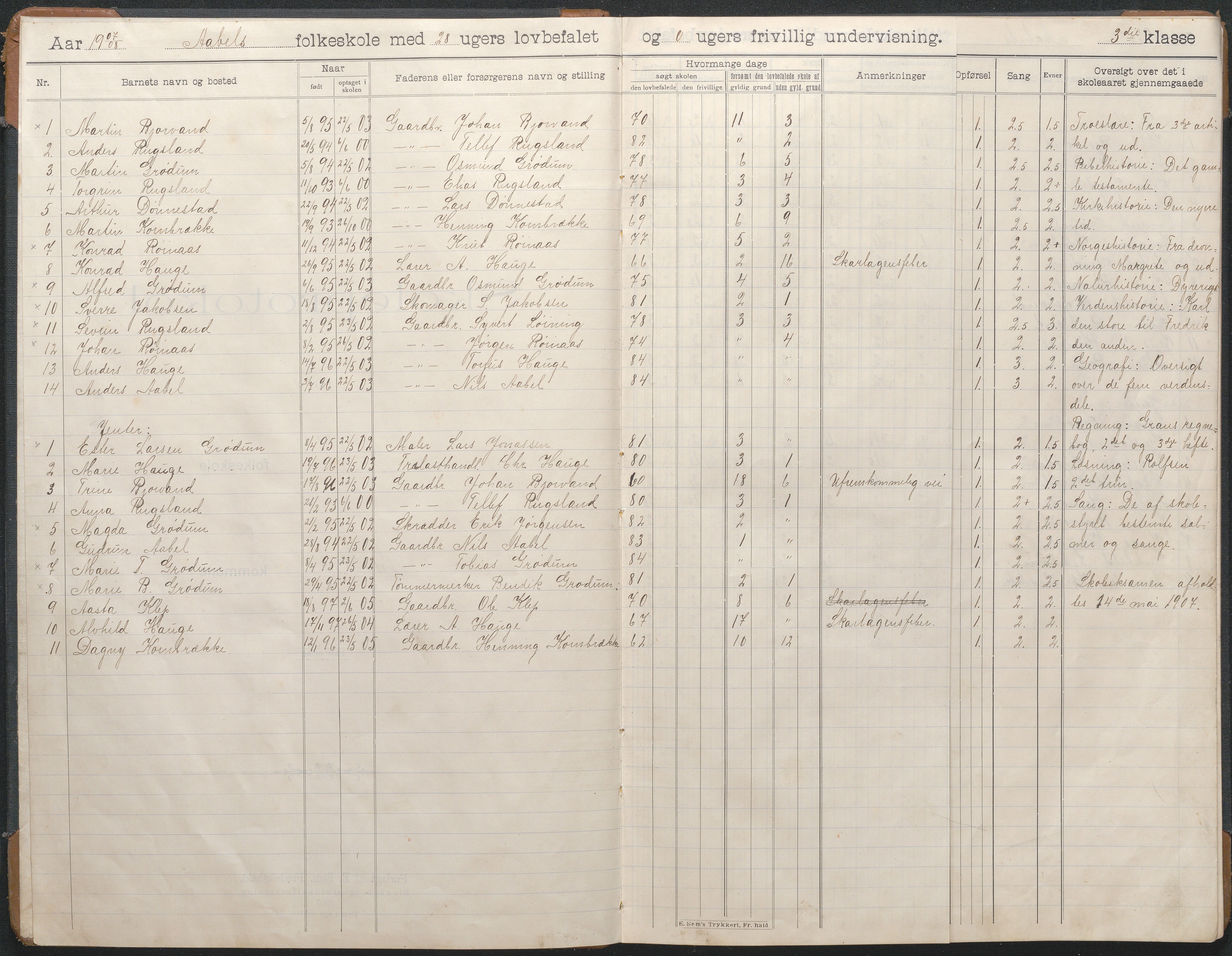 Birkenes kommune, Åbål, Svaland og Røynås skolekretser, AAKS/KA0928-550h_91/F02/L0003: Skoleprotokoll Åbål, 1907-1921