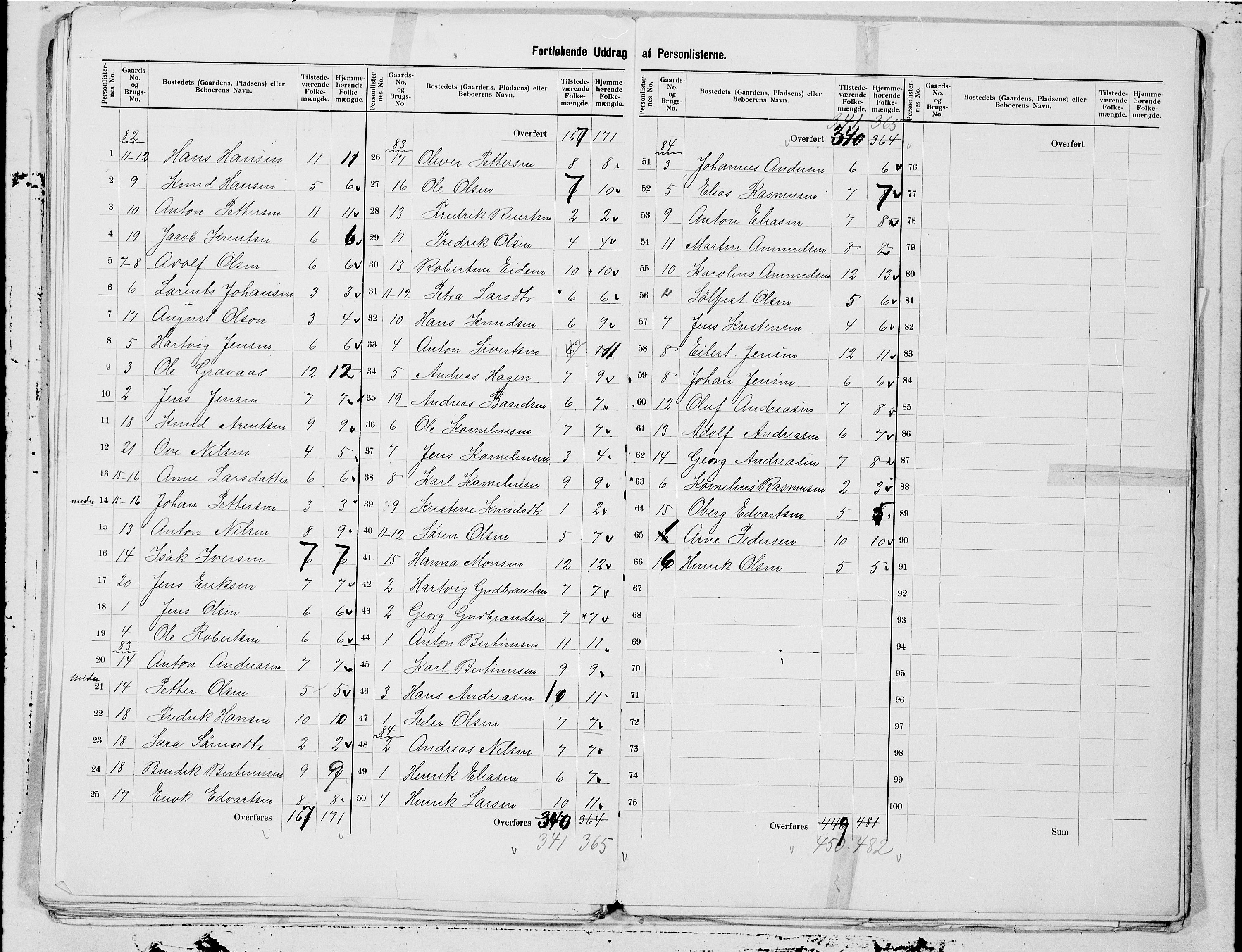 SAT, 1900 census for Hadsel, 1900, p. 35